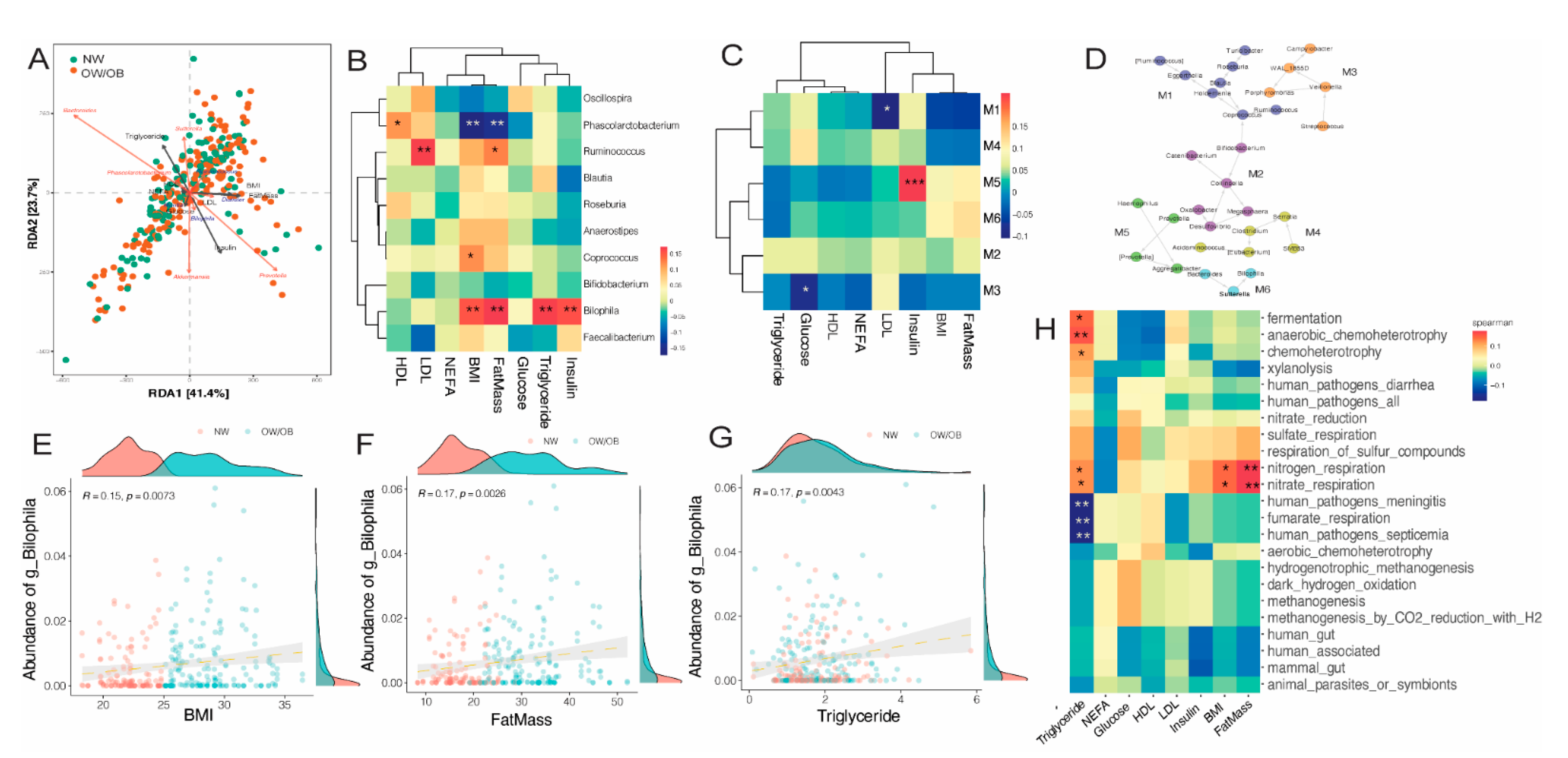 Nutrients 13 03295 g006