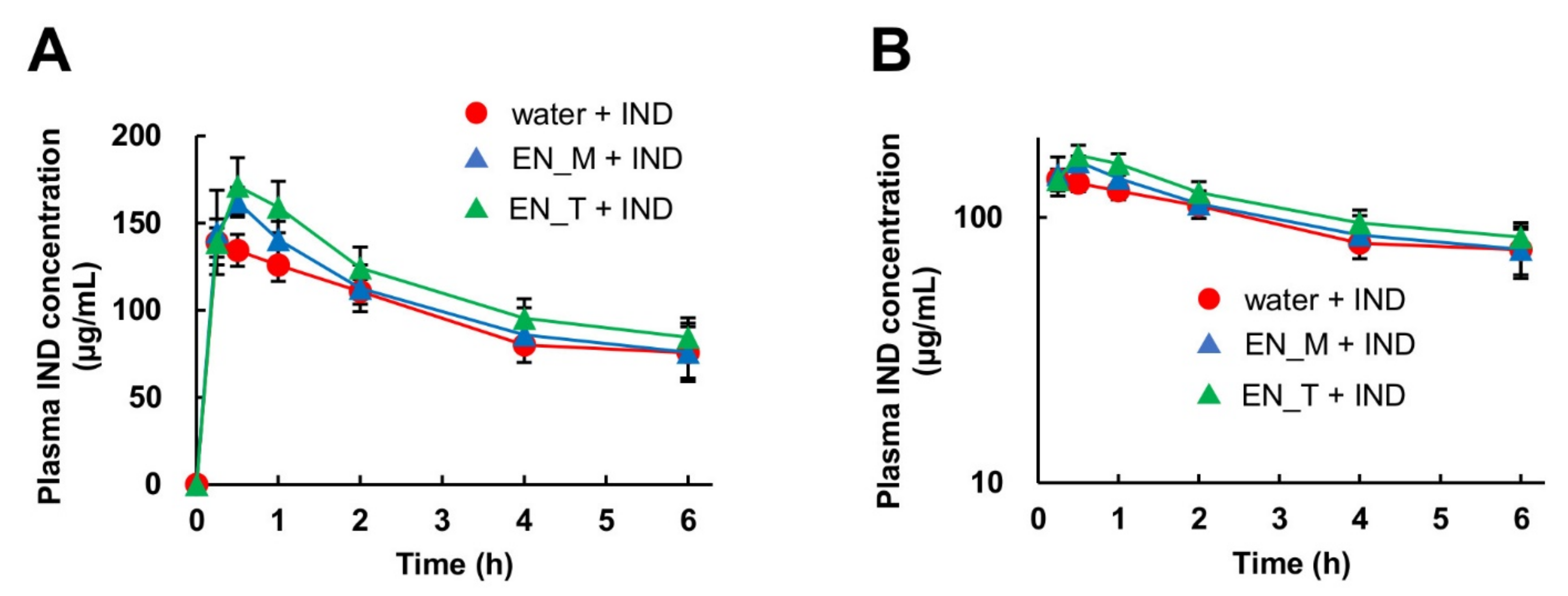 Nutrients 13 03297 g004