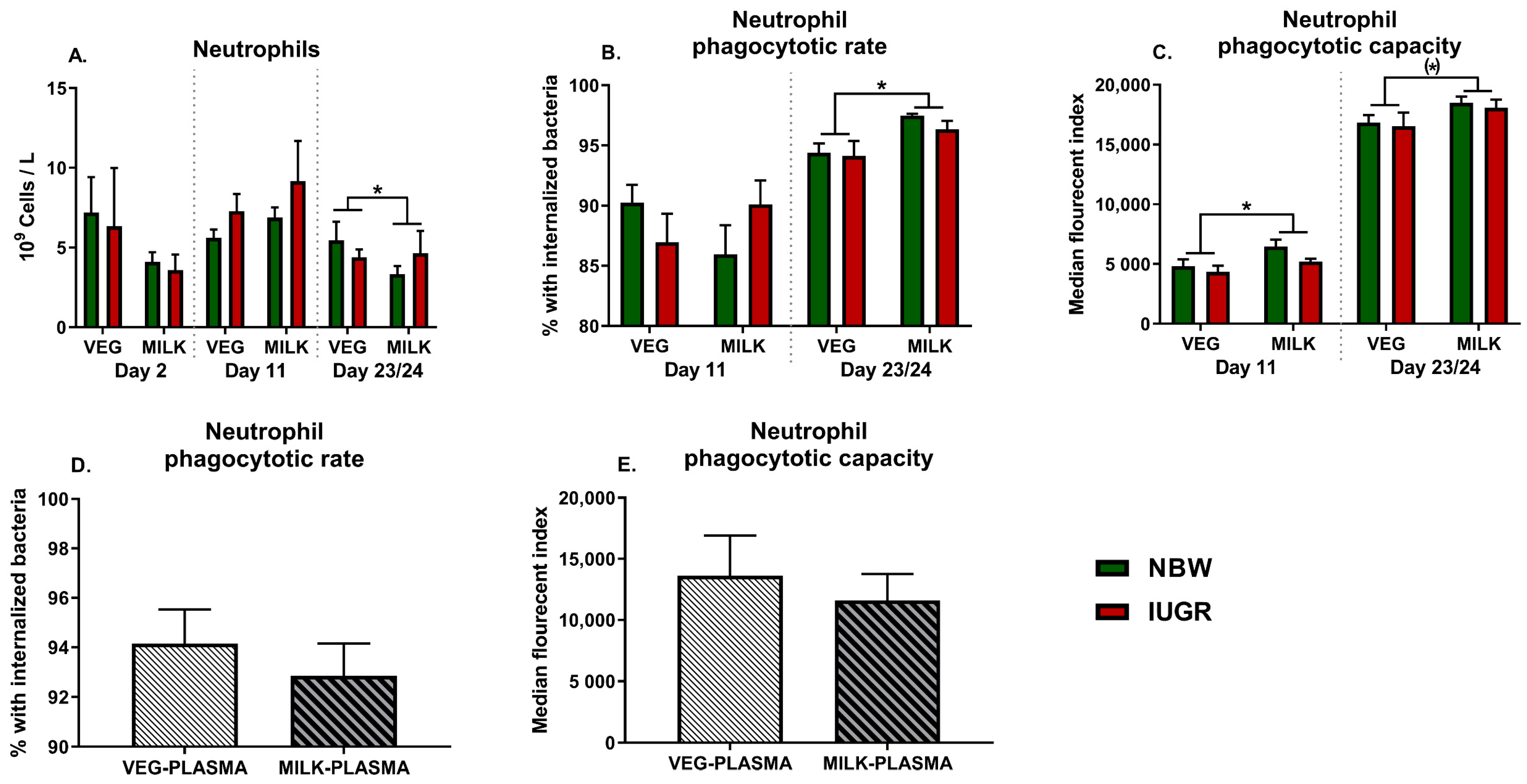 Nutrients 13 03310 g001