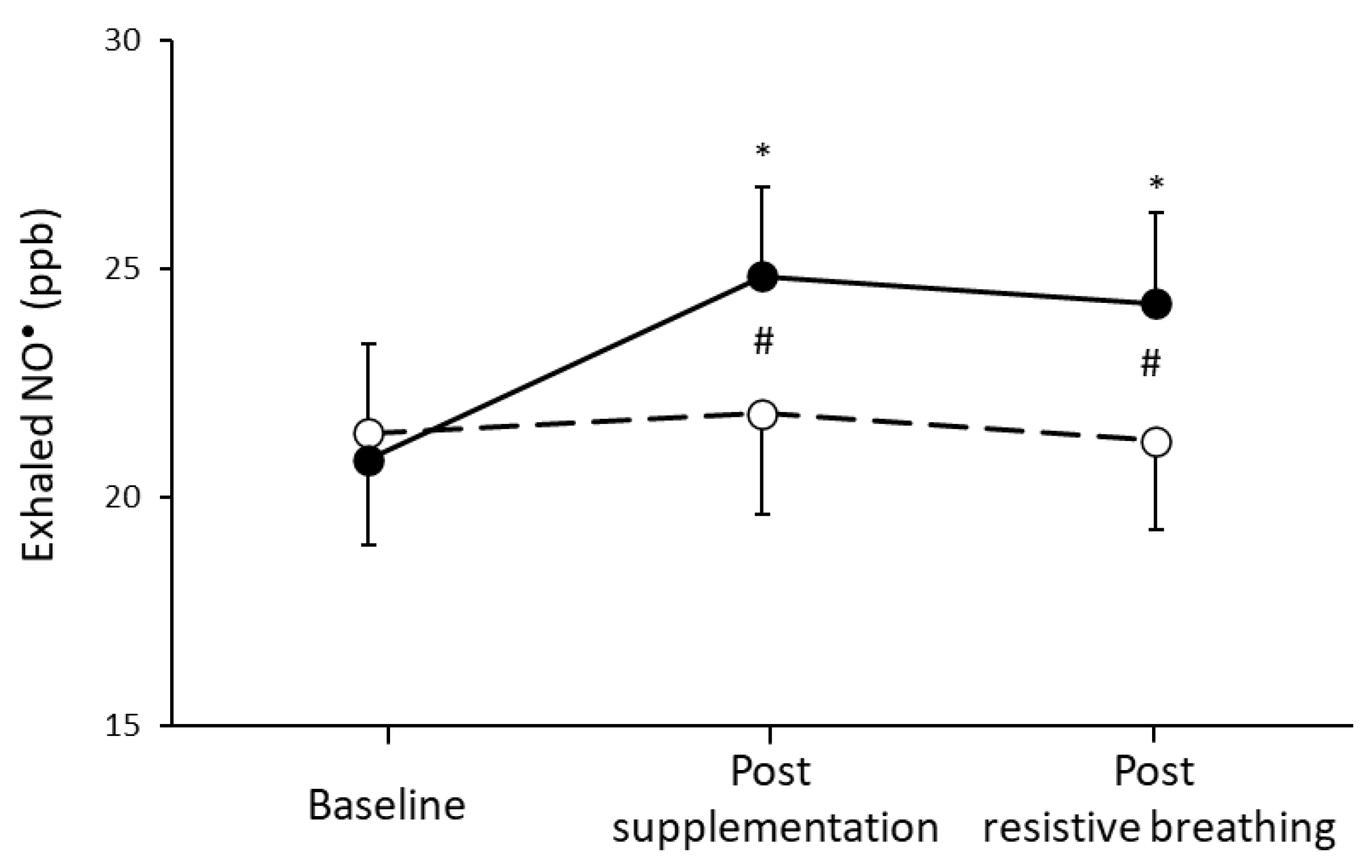 Nutrients 13 03311 g001 Nutrients 13 03311 g001