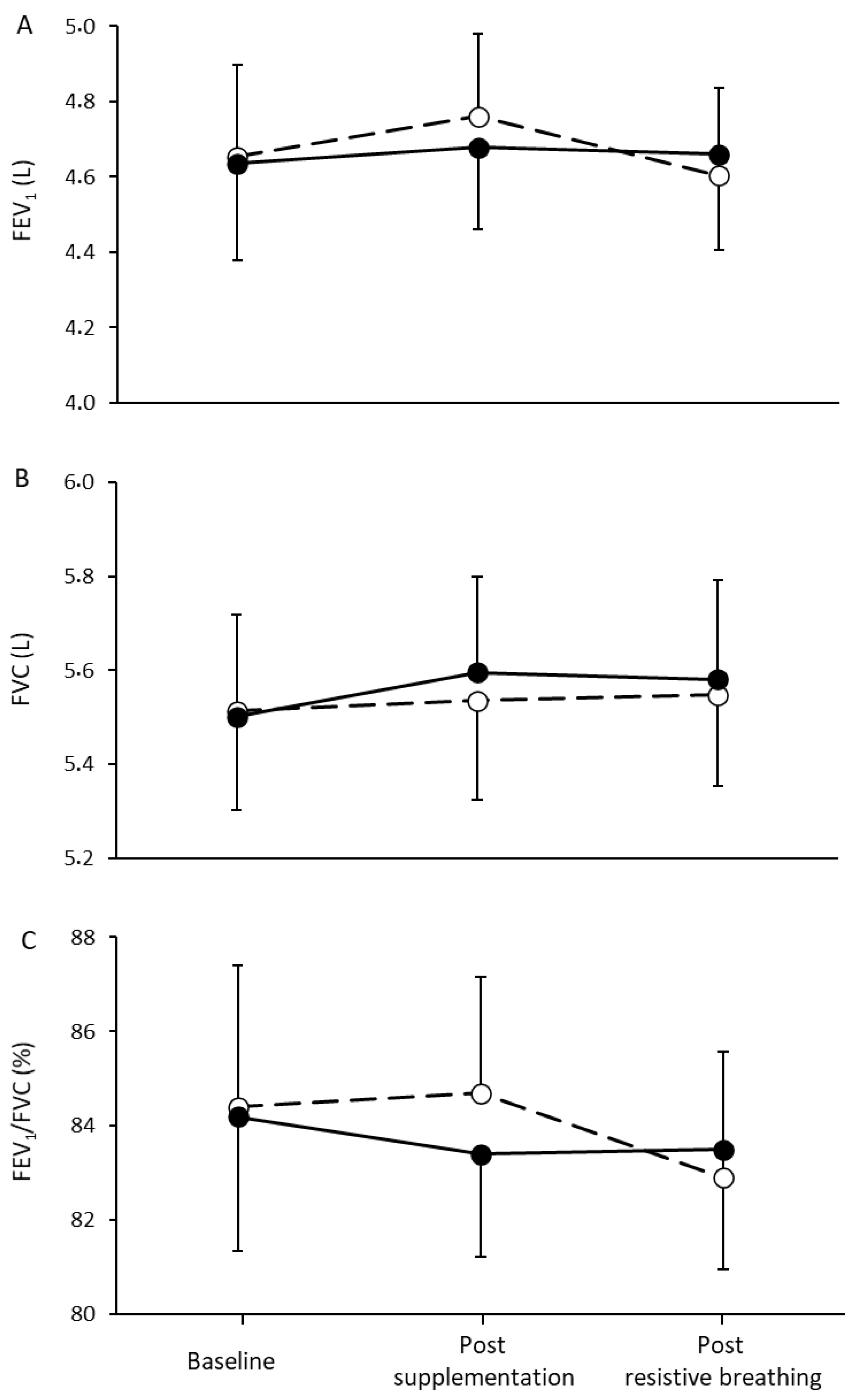 Nutrients 13 03311 g003 Nutrients 13 03311 g003