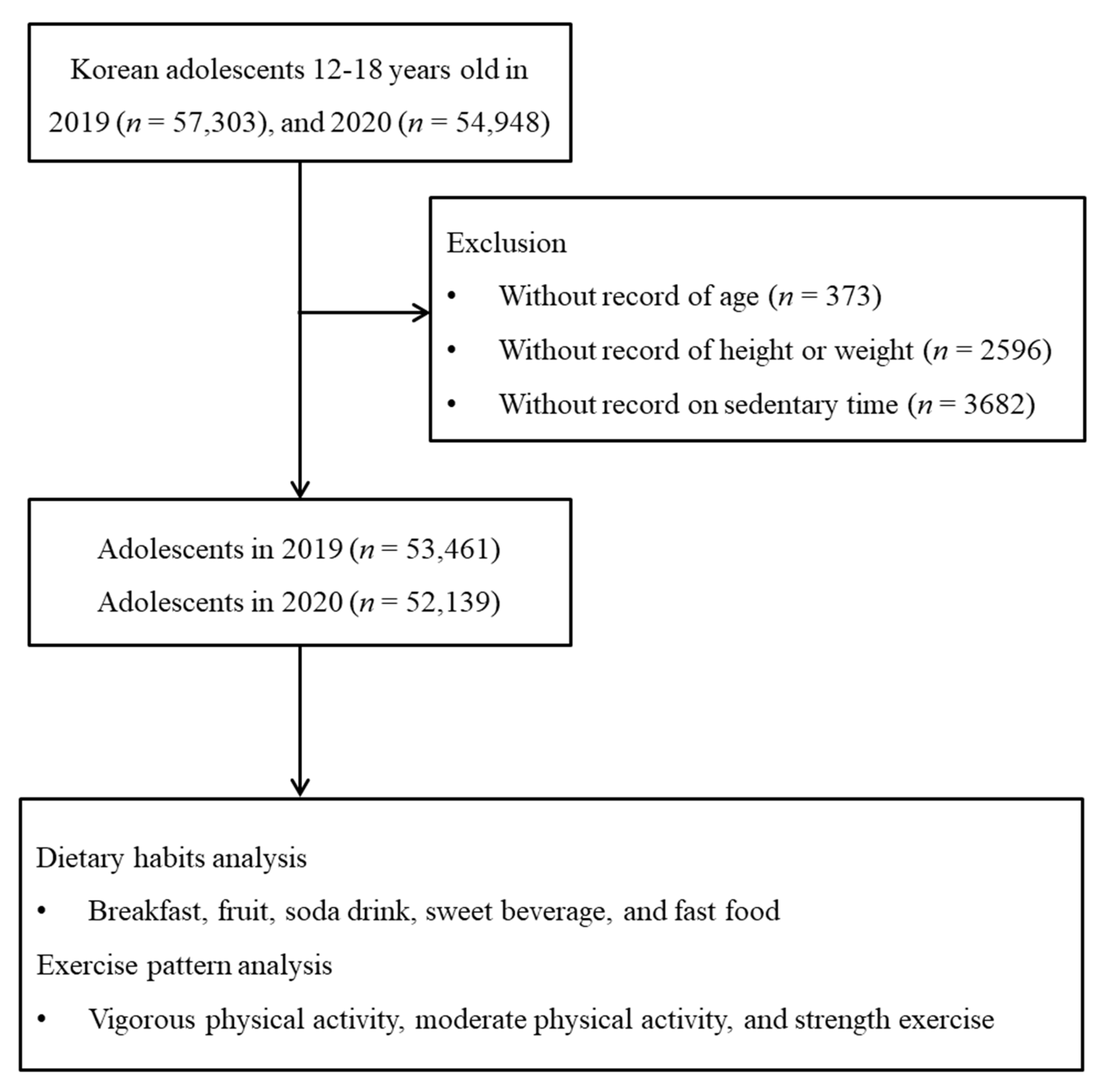 Nutrients 13 03314 g001 Nutrients 13 03314 g001