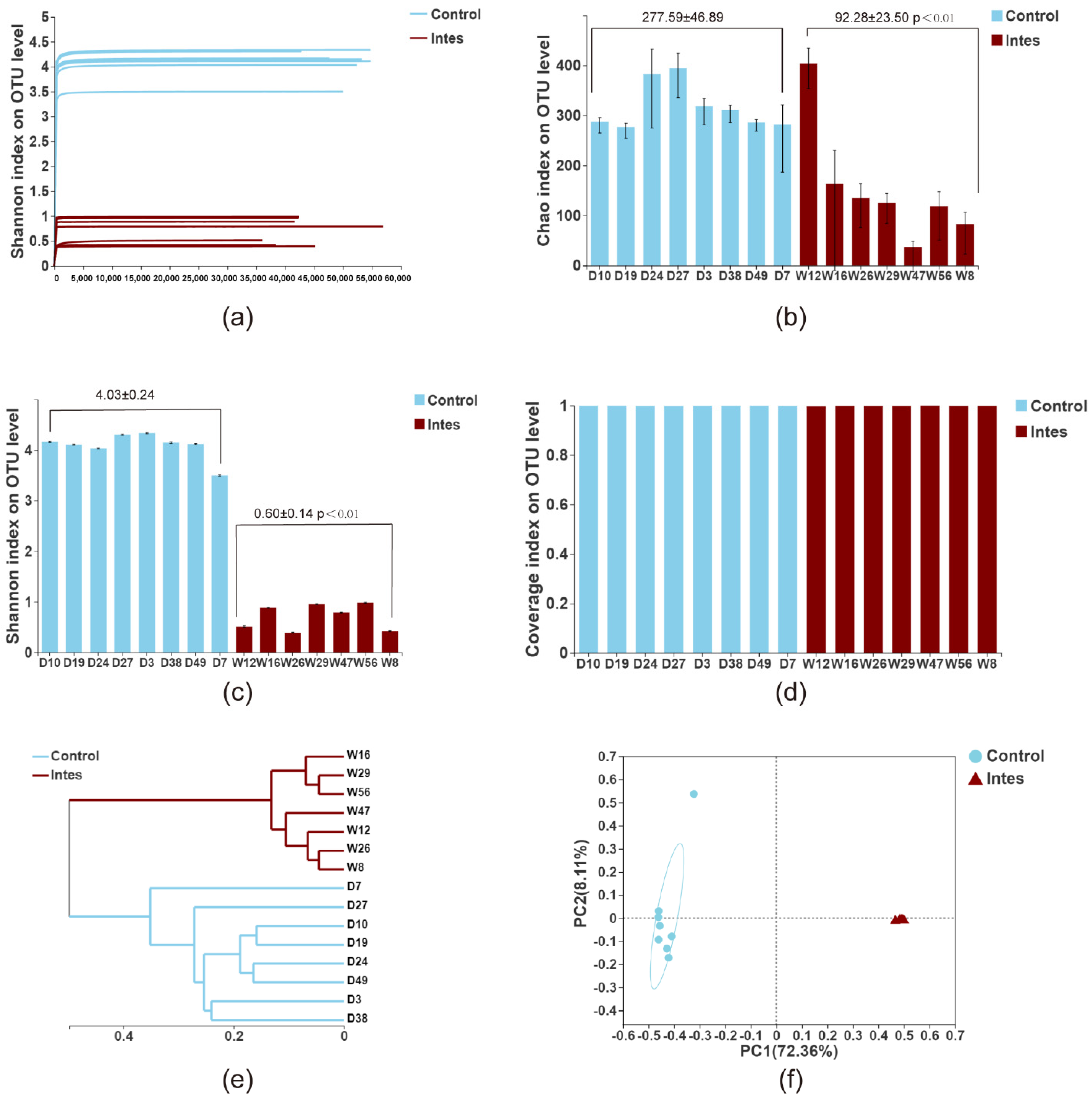 Nutrients 13 03315 g002