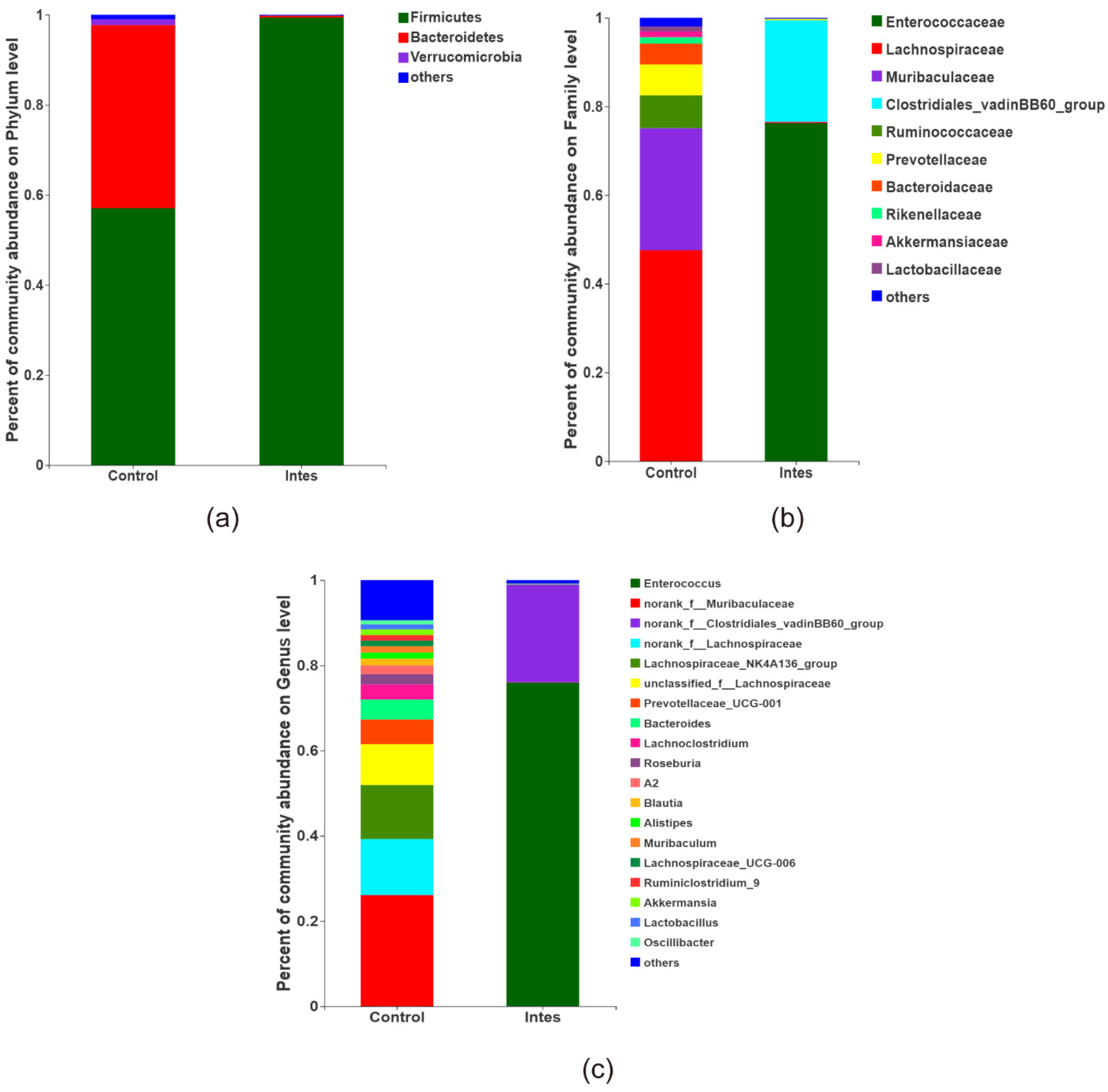 Nutrients 13 03315 g003