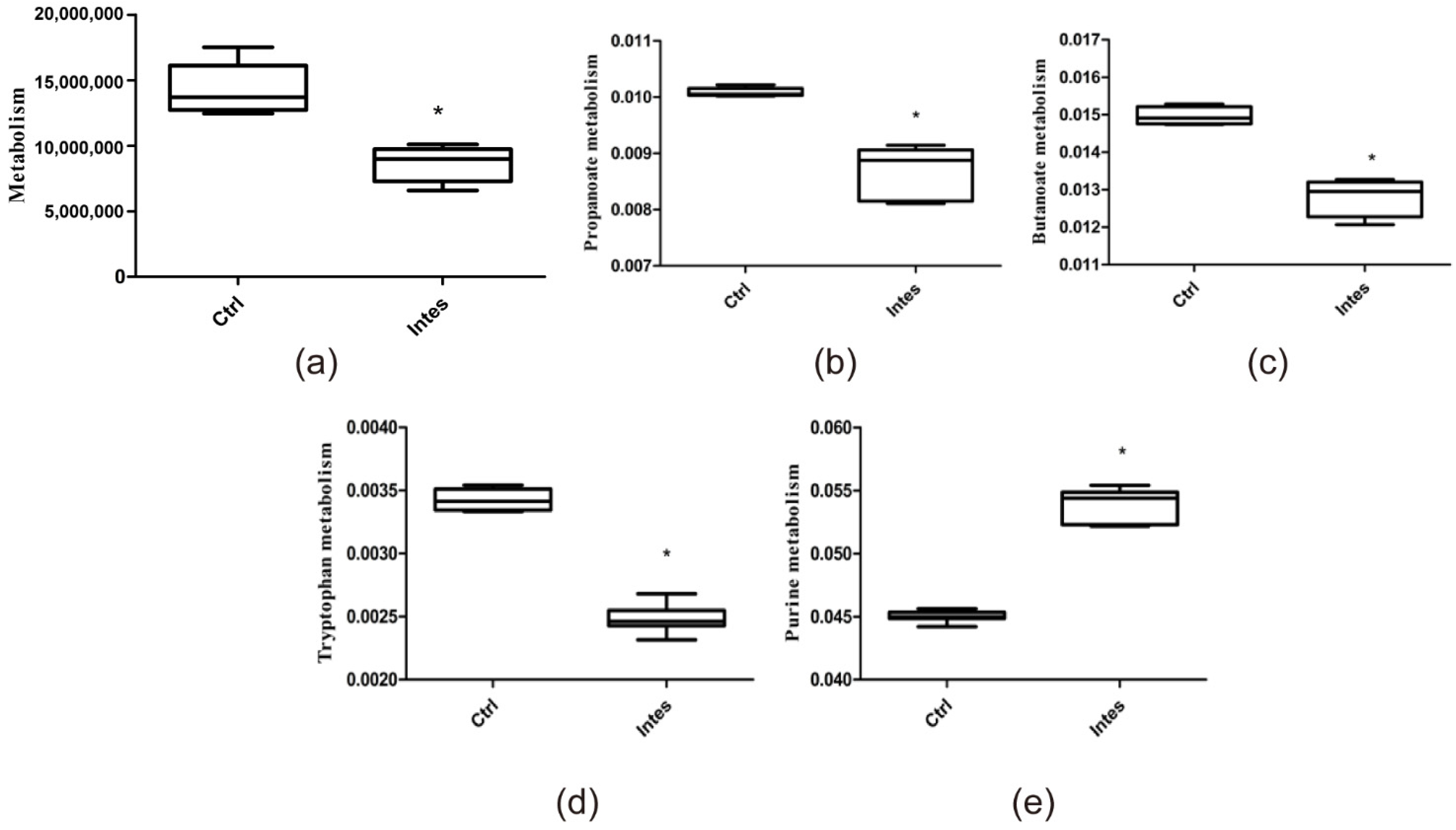 Nutrients 13 03315 g004