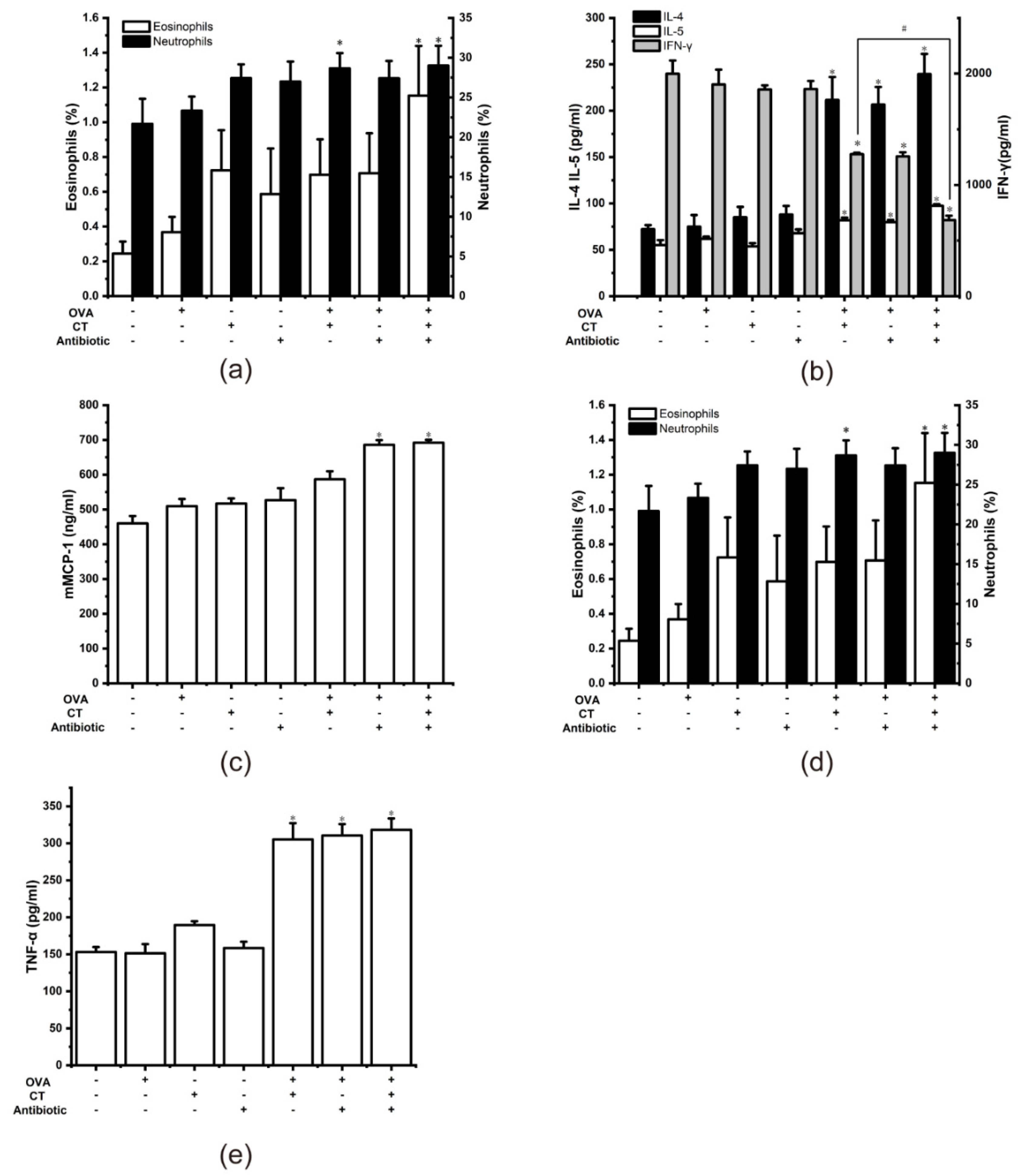 Nutrients 13 03315 g005