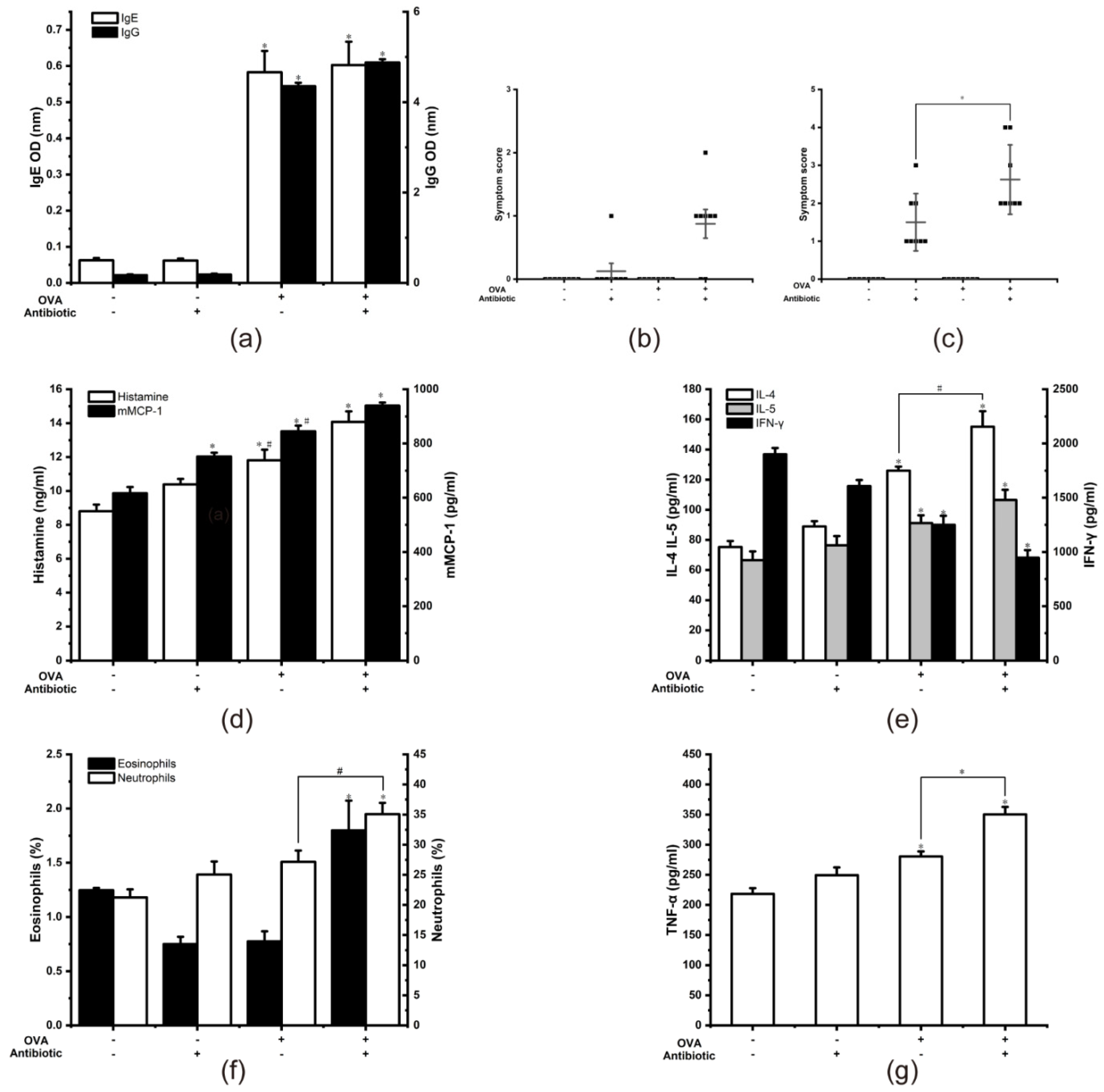 Nutrients 13 03315 g006