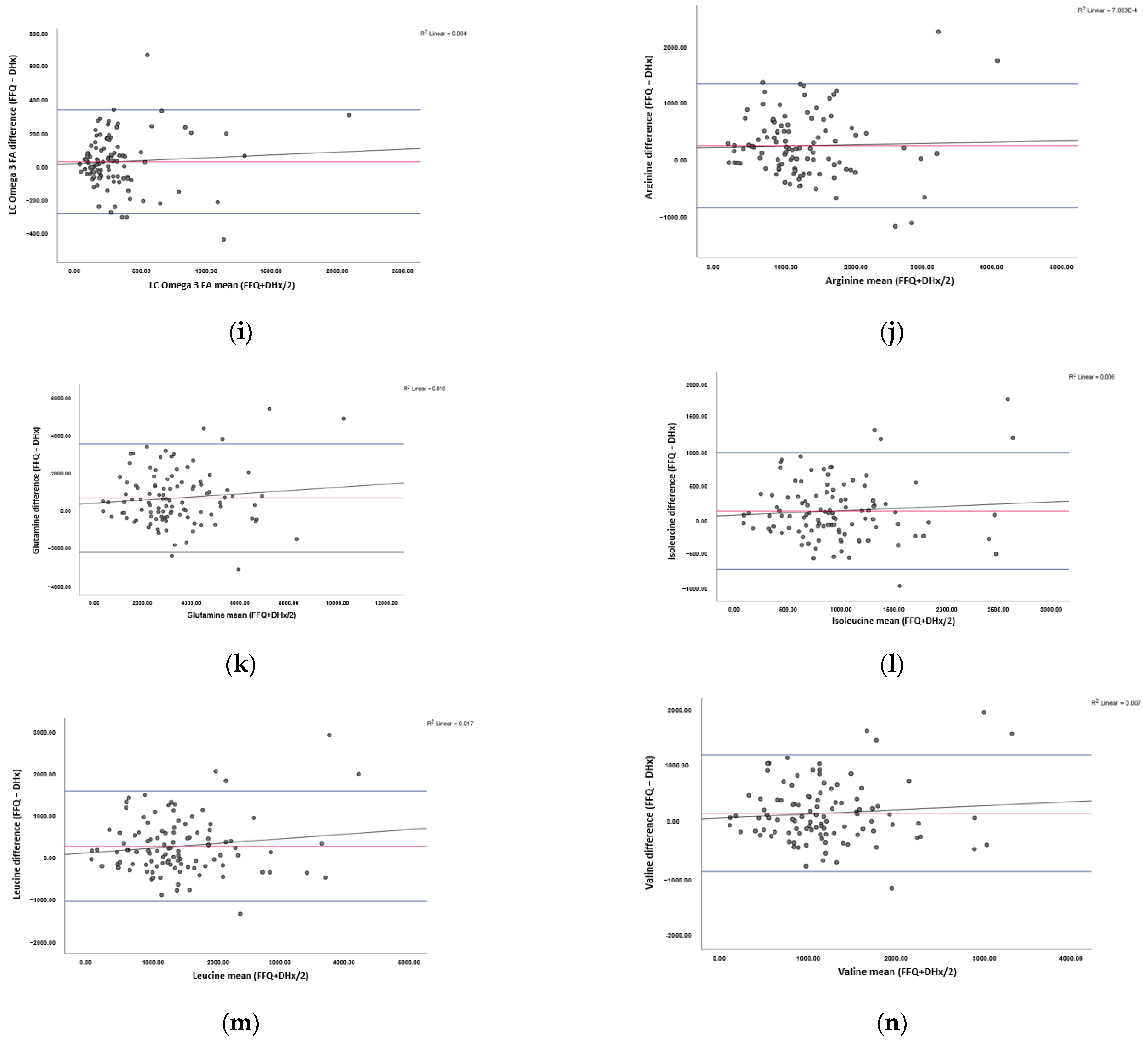 Nutrients 13 03316 g001b 550