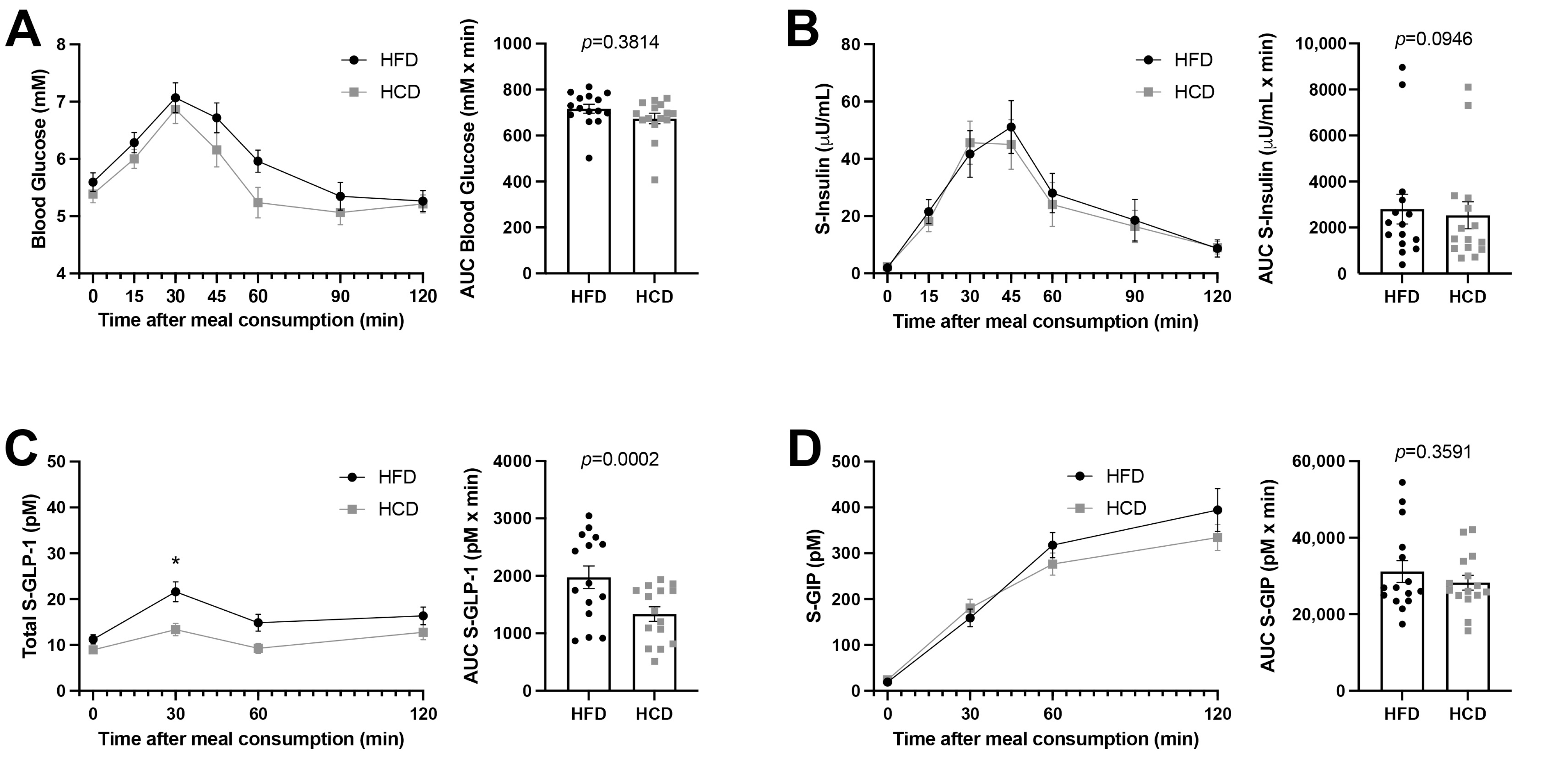 Nutrients 13 03322 g001
