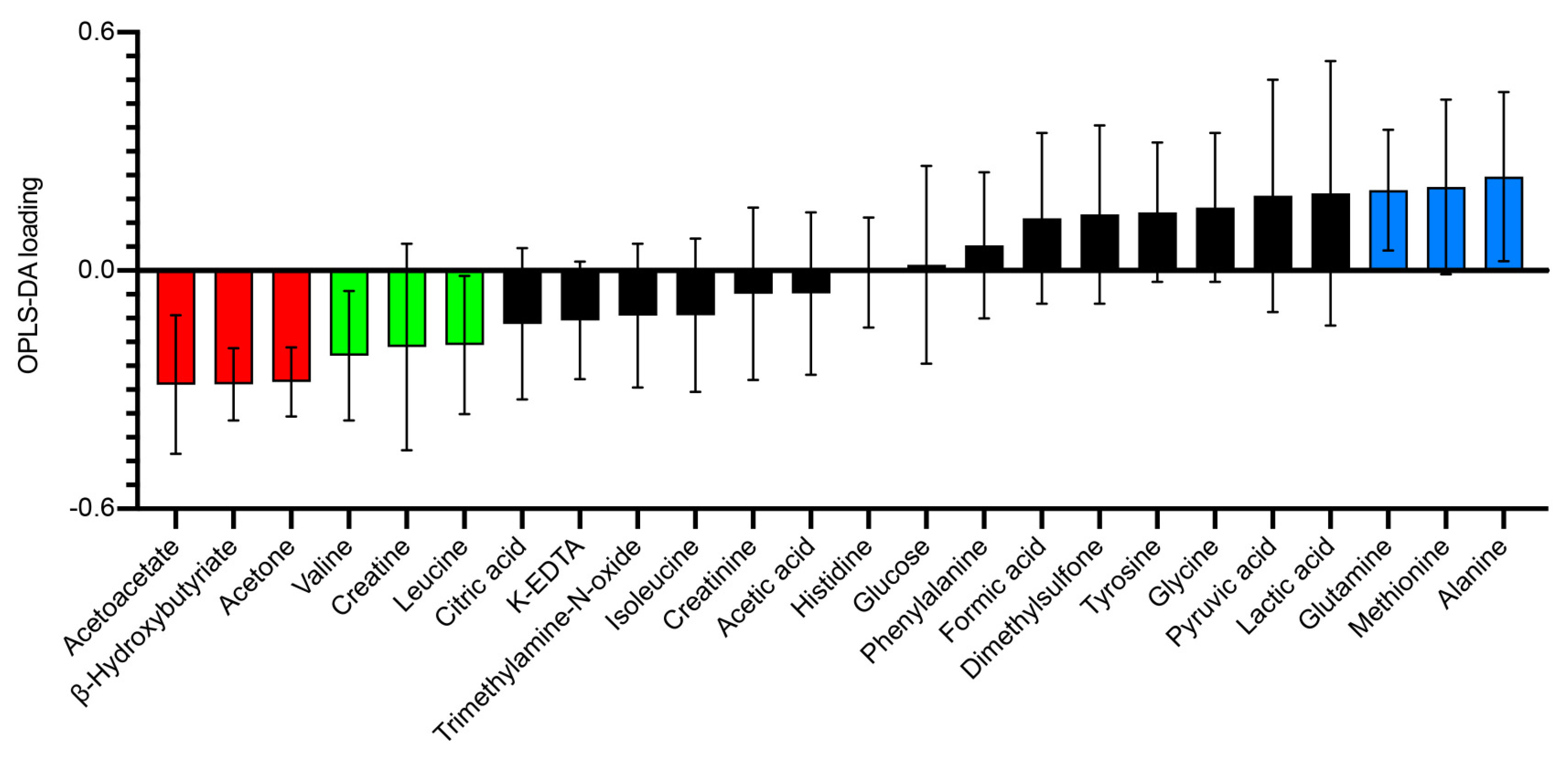 Nutrients 13 03322 g002
