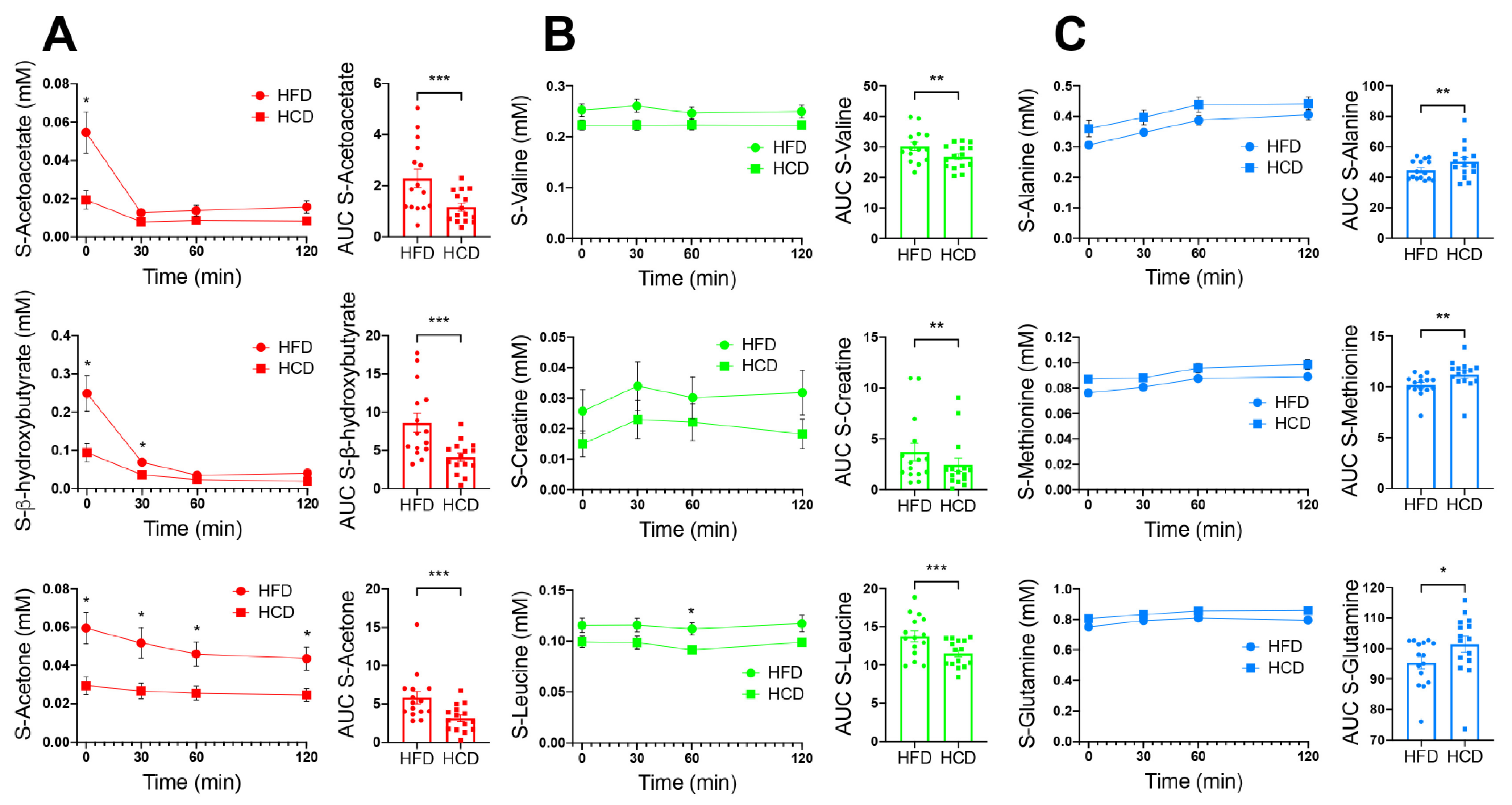 Nutrients 13 03322 g003