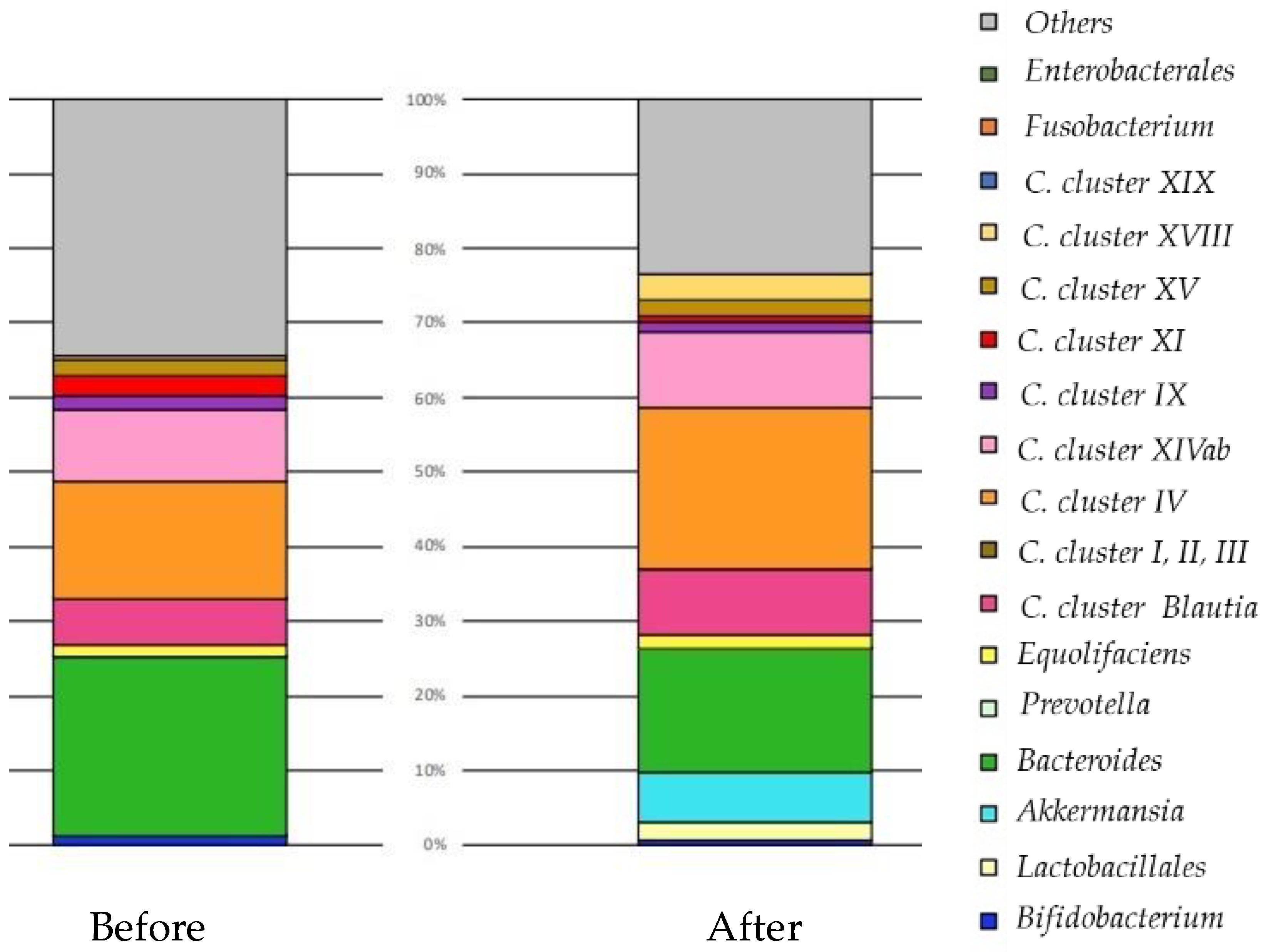 Nutrients 13 03326 g002 550