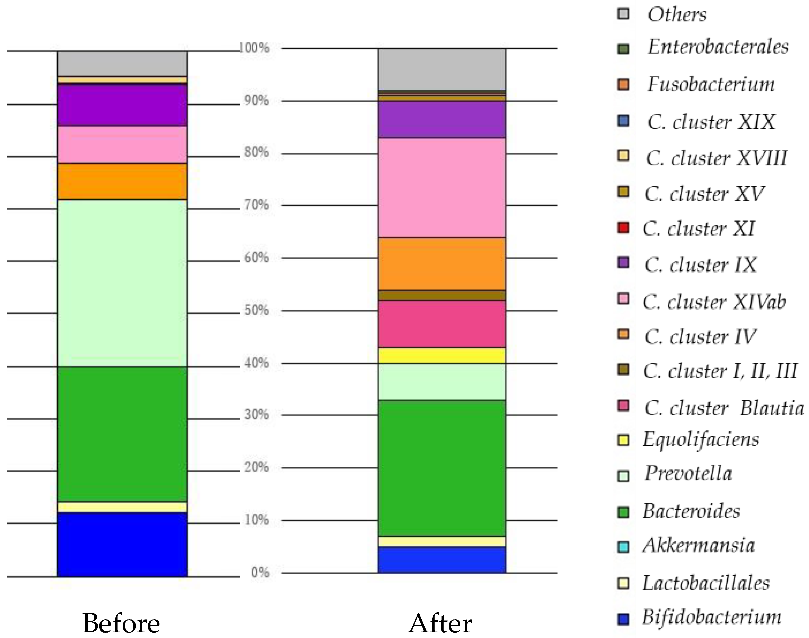 Nutrients 13 03326 g005 550