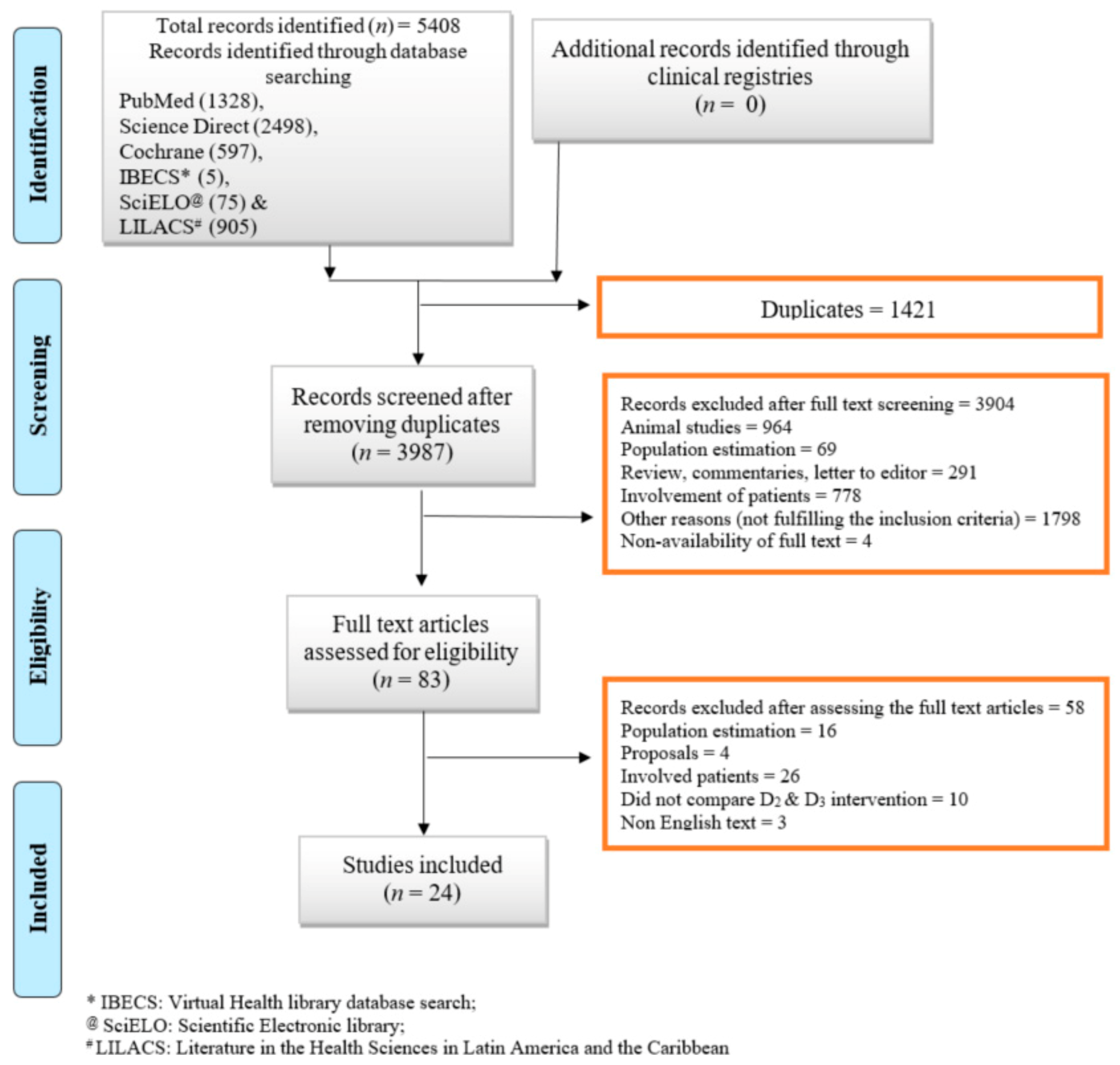 Nutrients 13 03328 g001