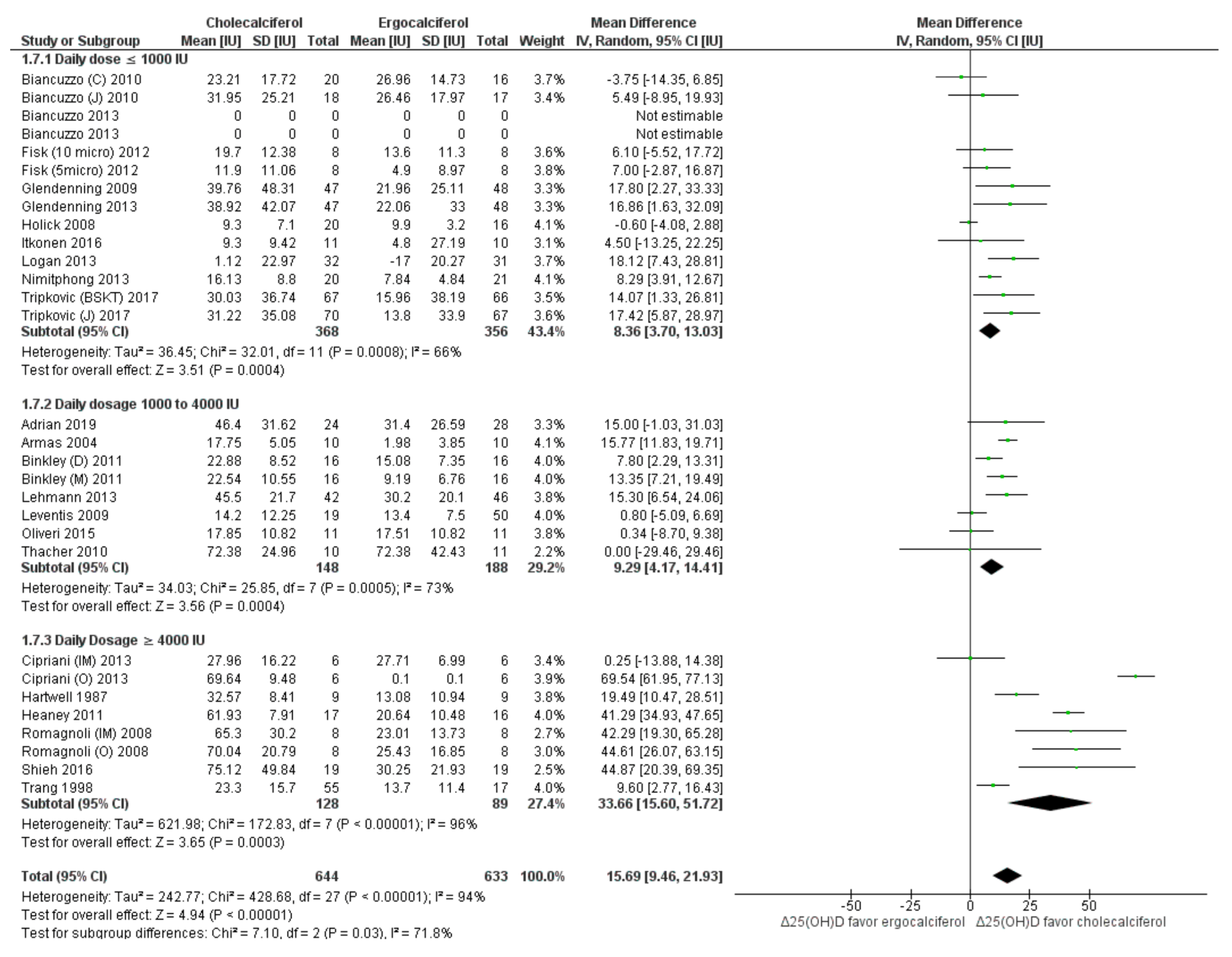 Nutrients 13 03328 g003