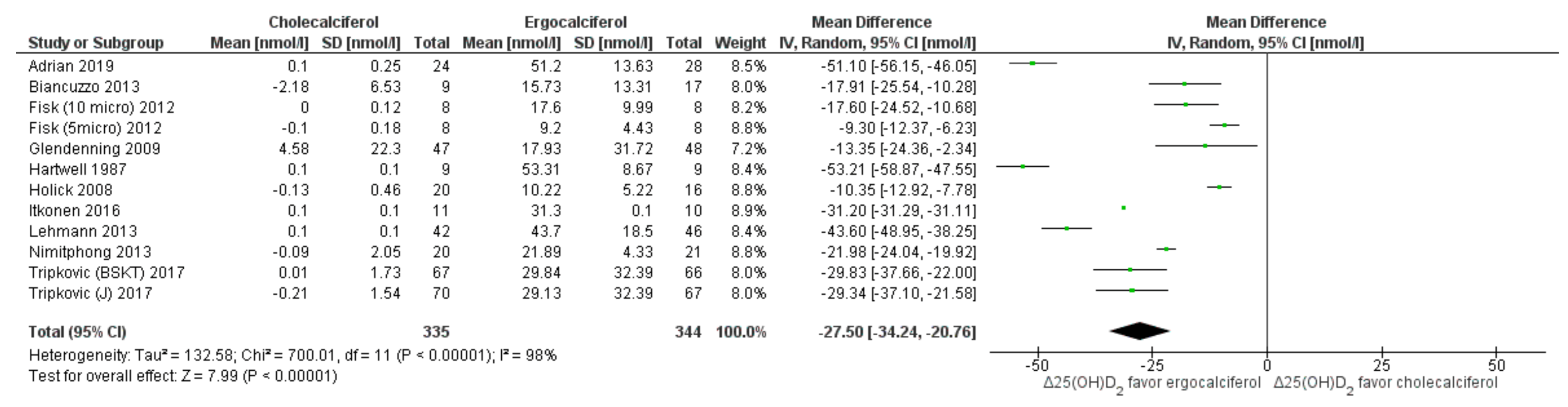 Nutrients 13 03328 g005