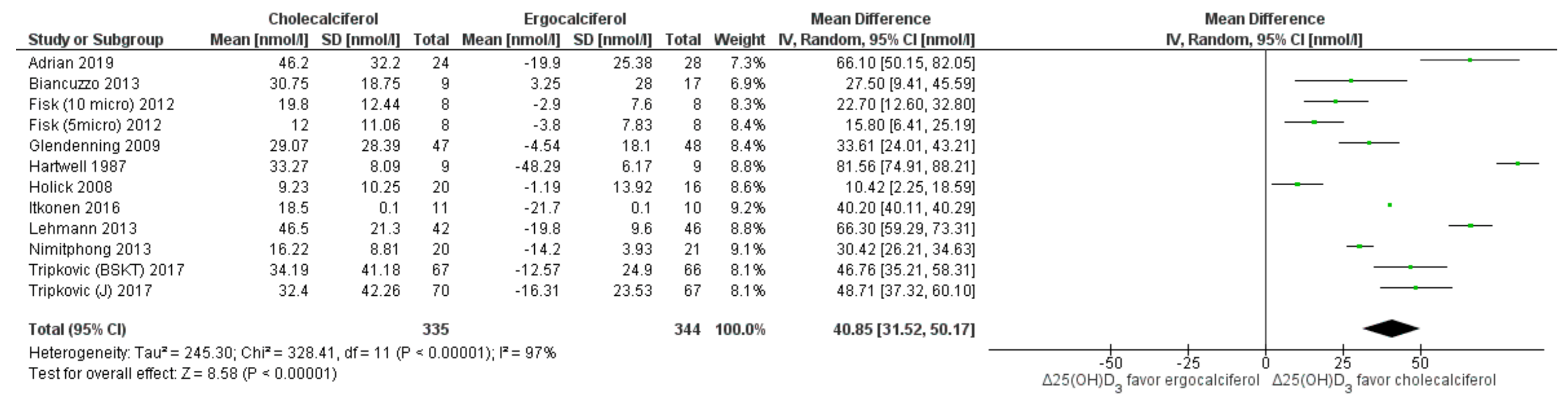 Nutrients 13 03328 g006