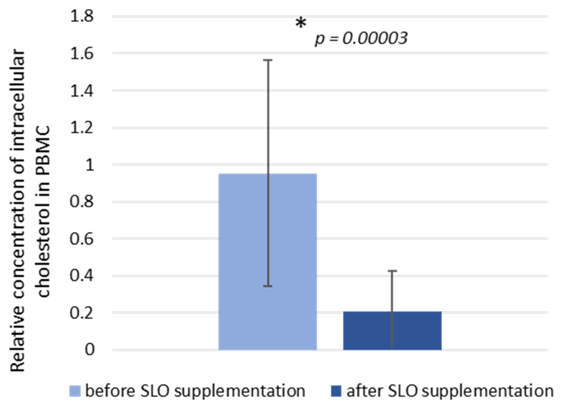 Nutrients 13 03329 g002 Nutrients 13 03329 g002