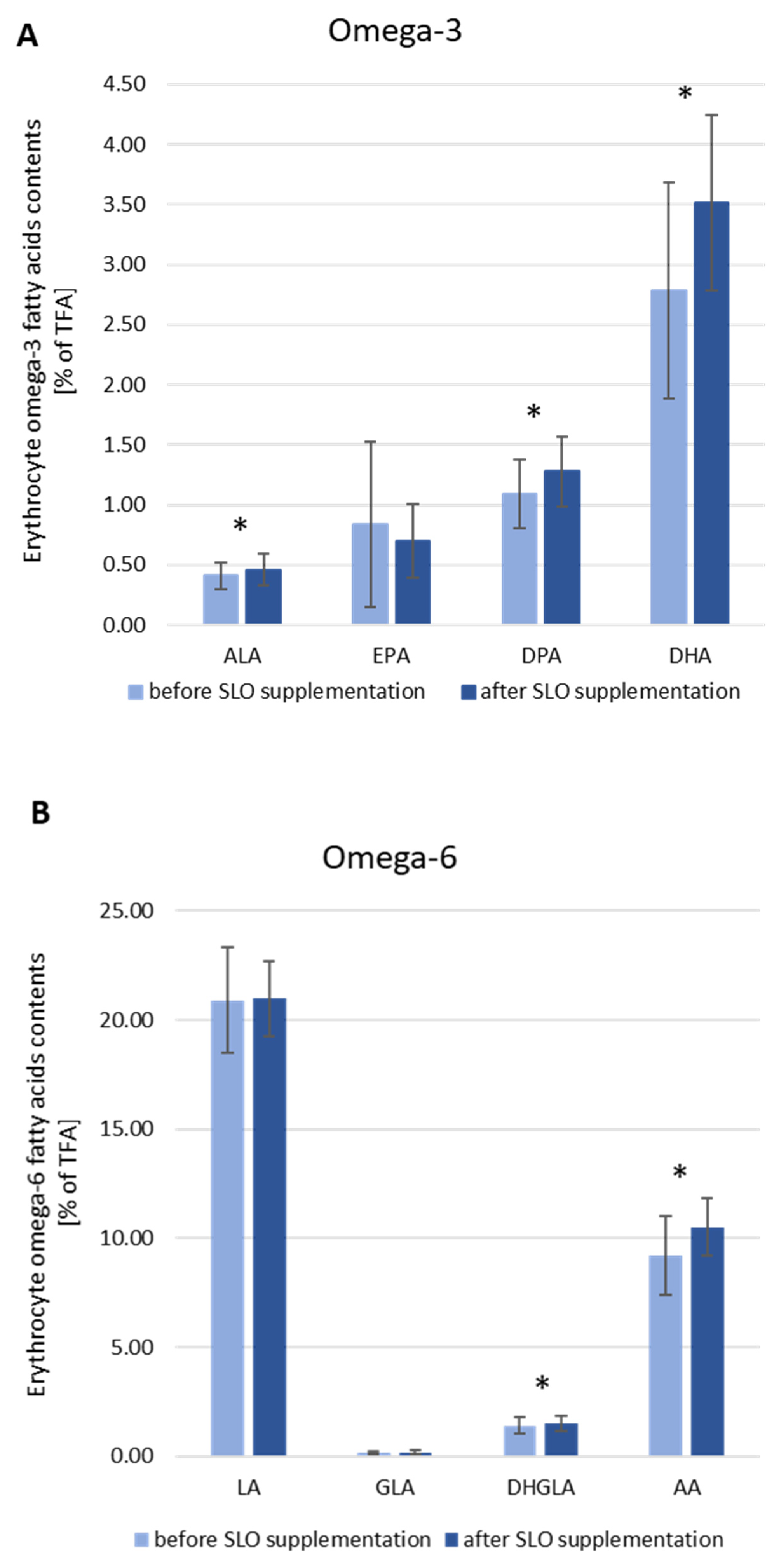 Nutrients 13 03329 g003 Nutrients 13 03329 g003