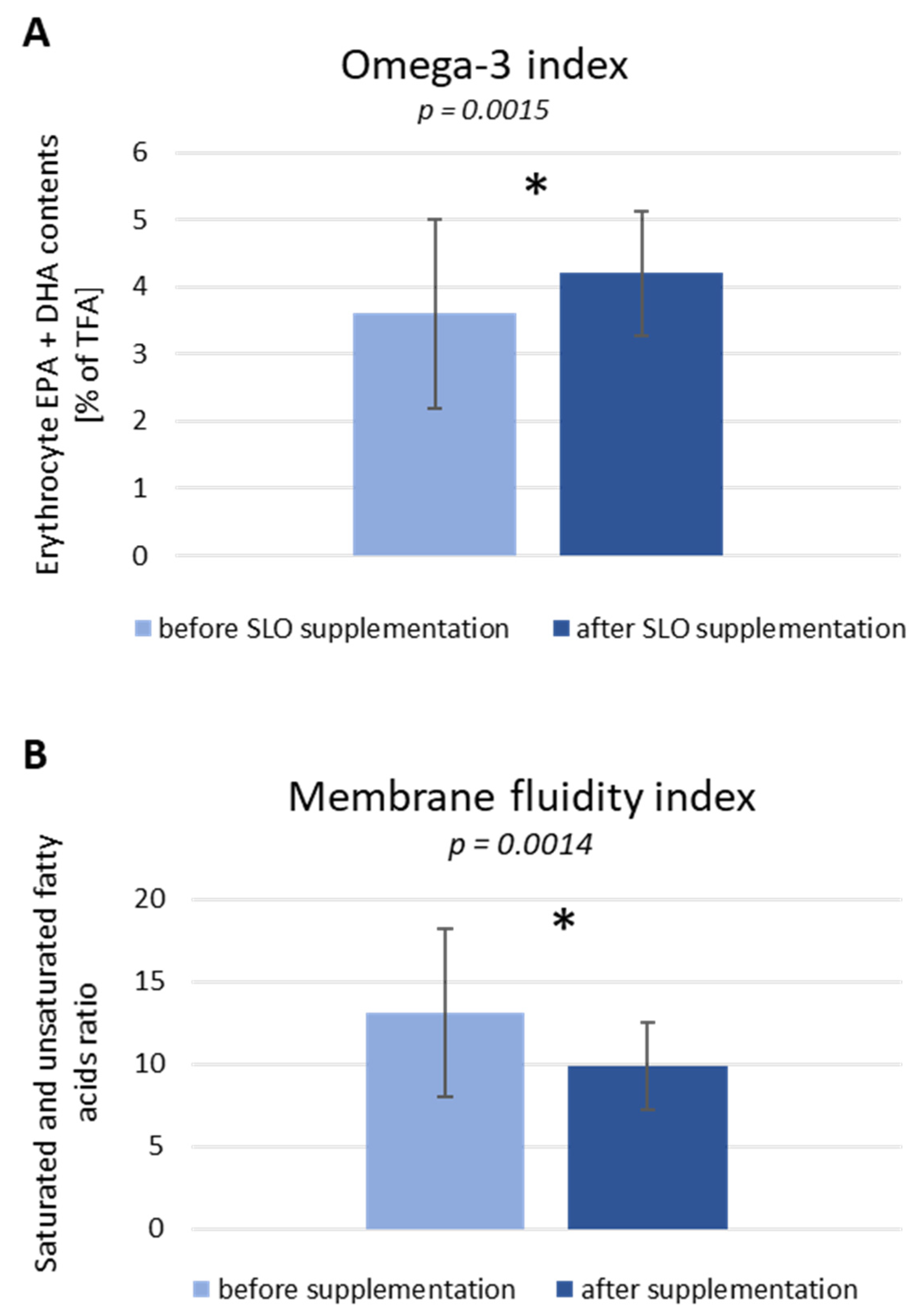 Nutrients 13 03329 g004 Nutrients 13 03329 g004