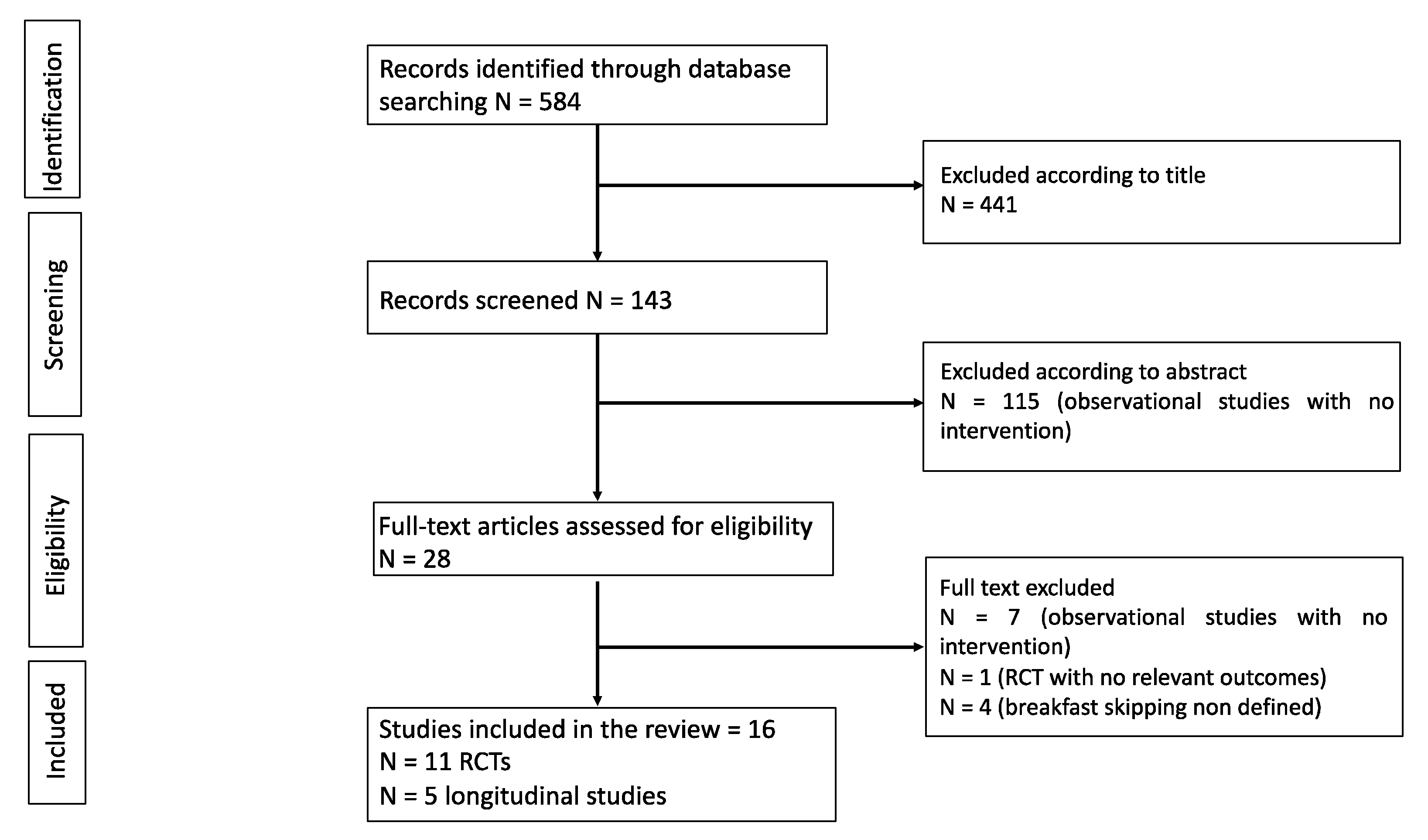 Nutrients 13 03331 g001 550