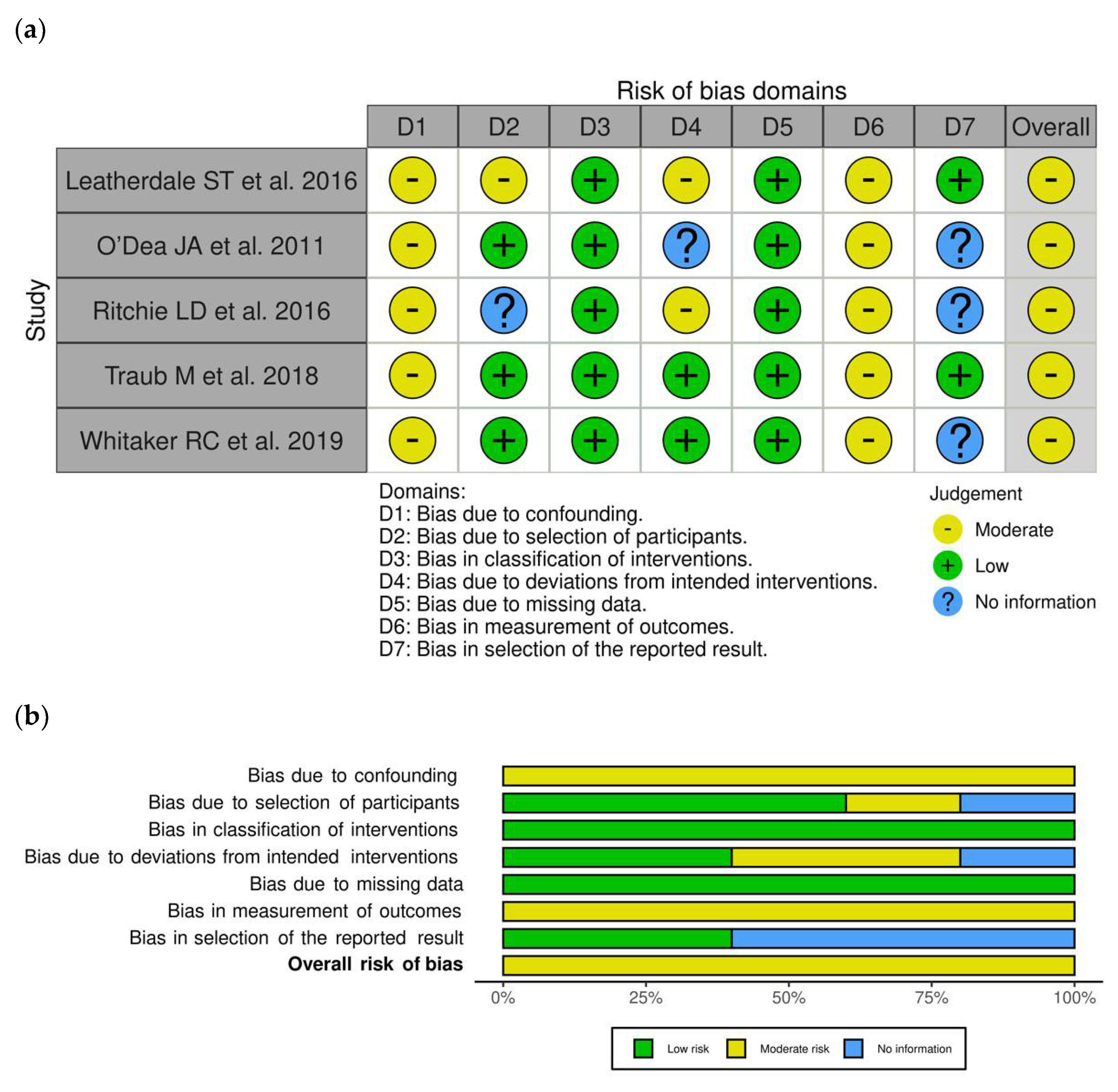 Nutrients 13 03331 g002 550