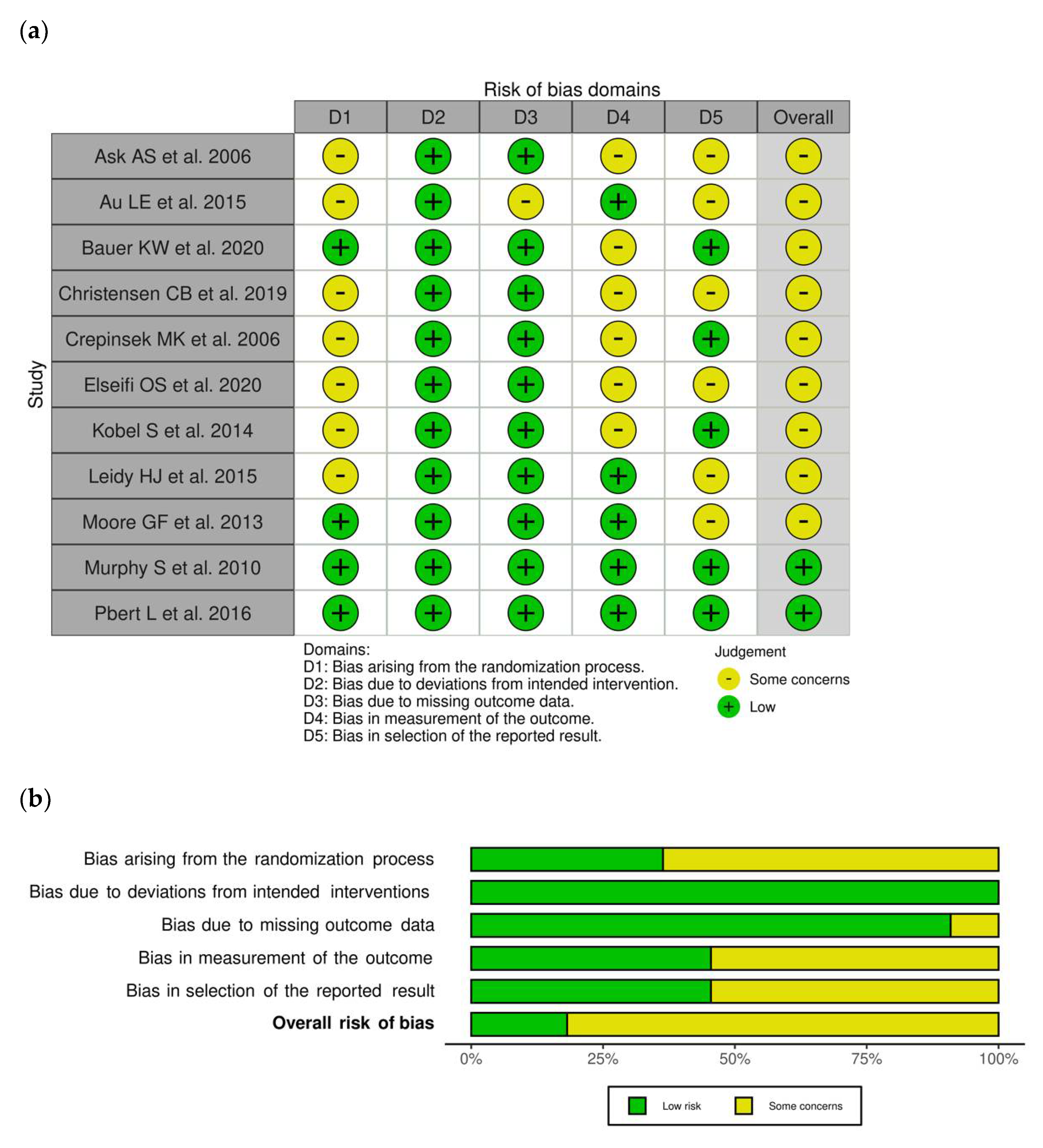 Nutrients 13 03331 g003 550