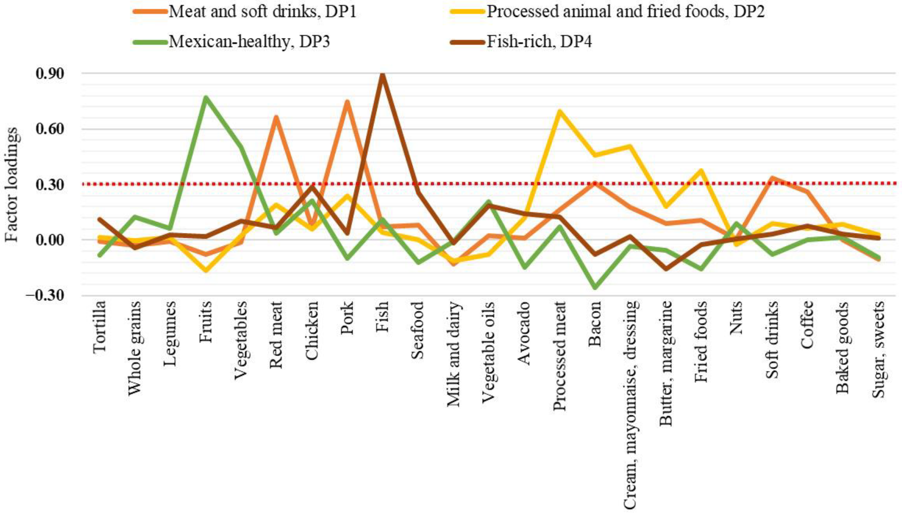 Nutrients 13 03337 g001 Nutrients 13 03337 g001