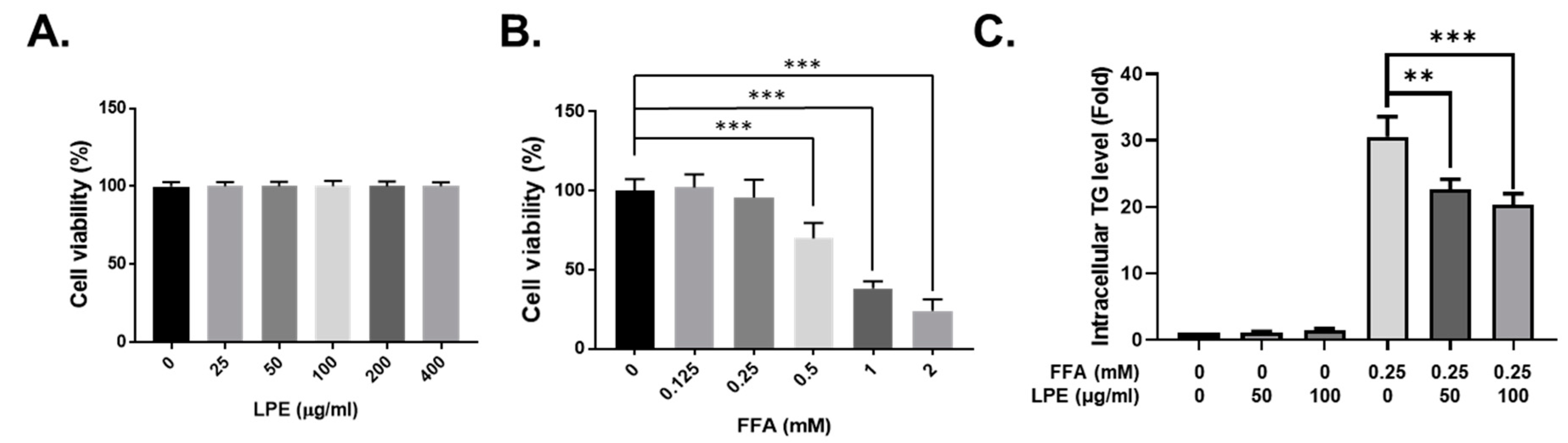 Nutrients 13 03338 g005 Nutrients 13 03338 g005