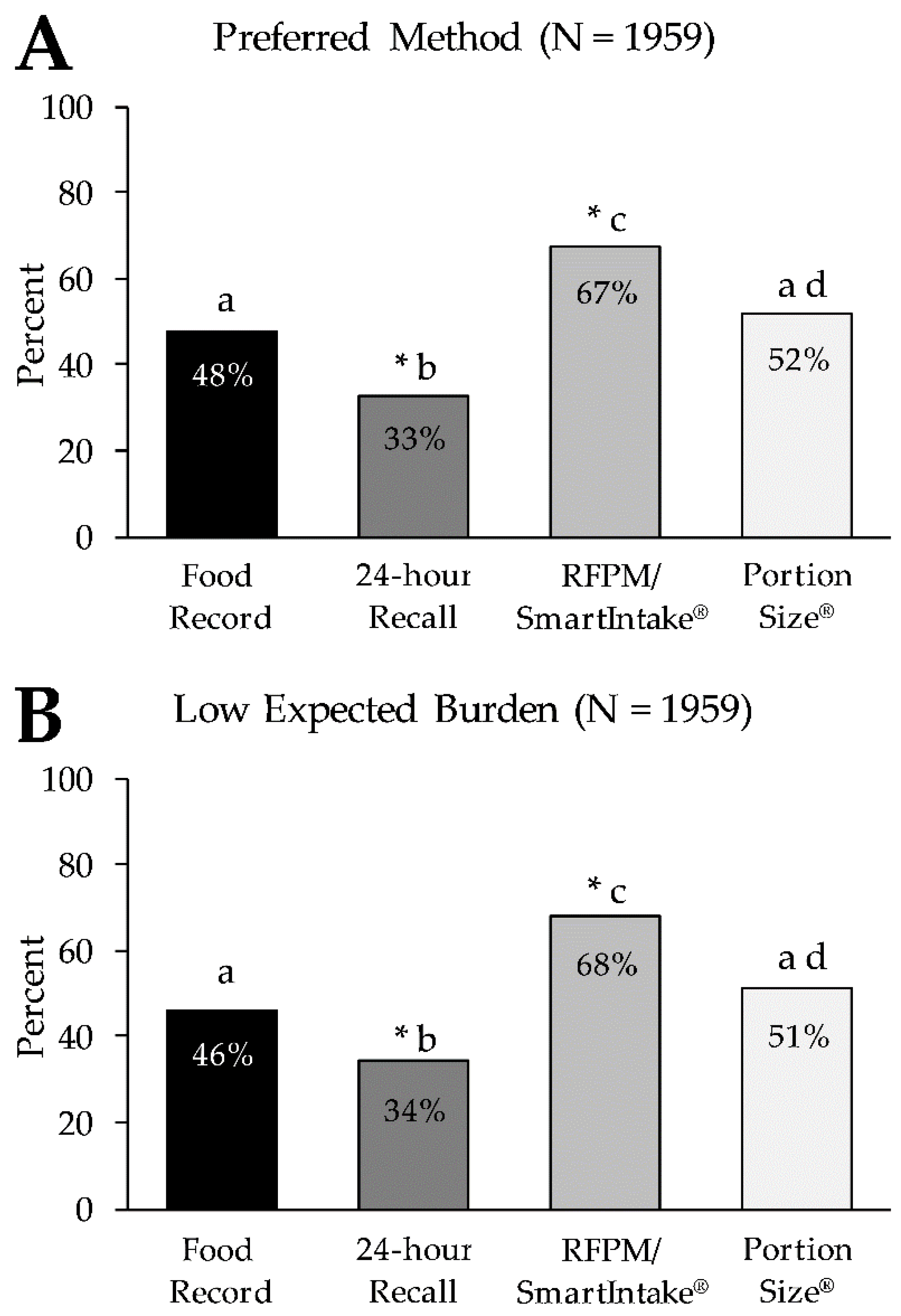 Nutrients 13 03340 g002 Nutrients 13 03340 g002