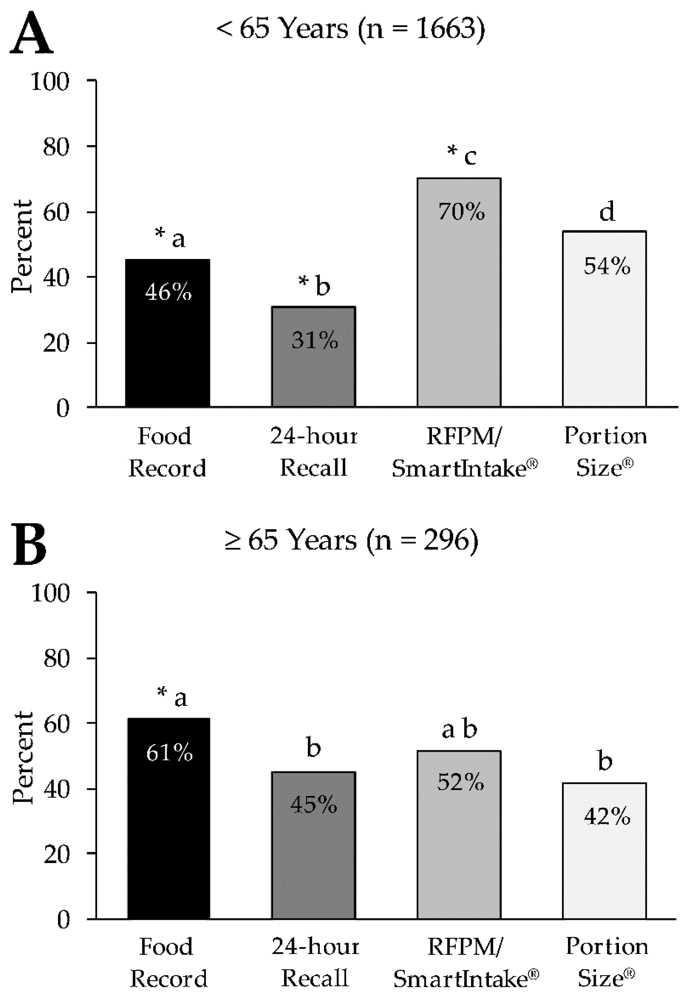 Nutrients 13 03340 g003 Nutrients 13 03340 g003