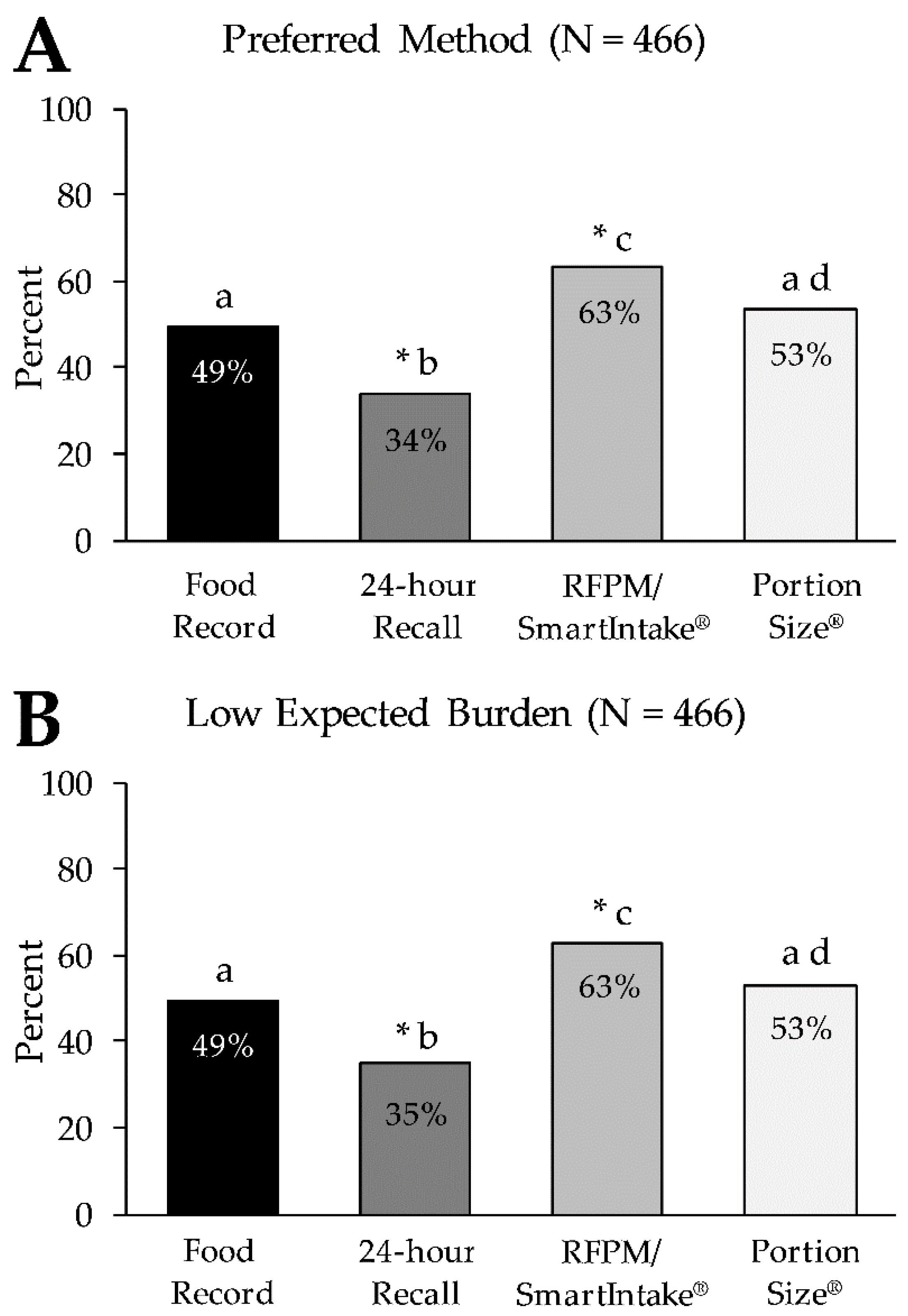 Nutrients 13 03340 g004 Nutrients 13 03340 g004