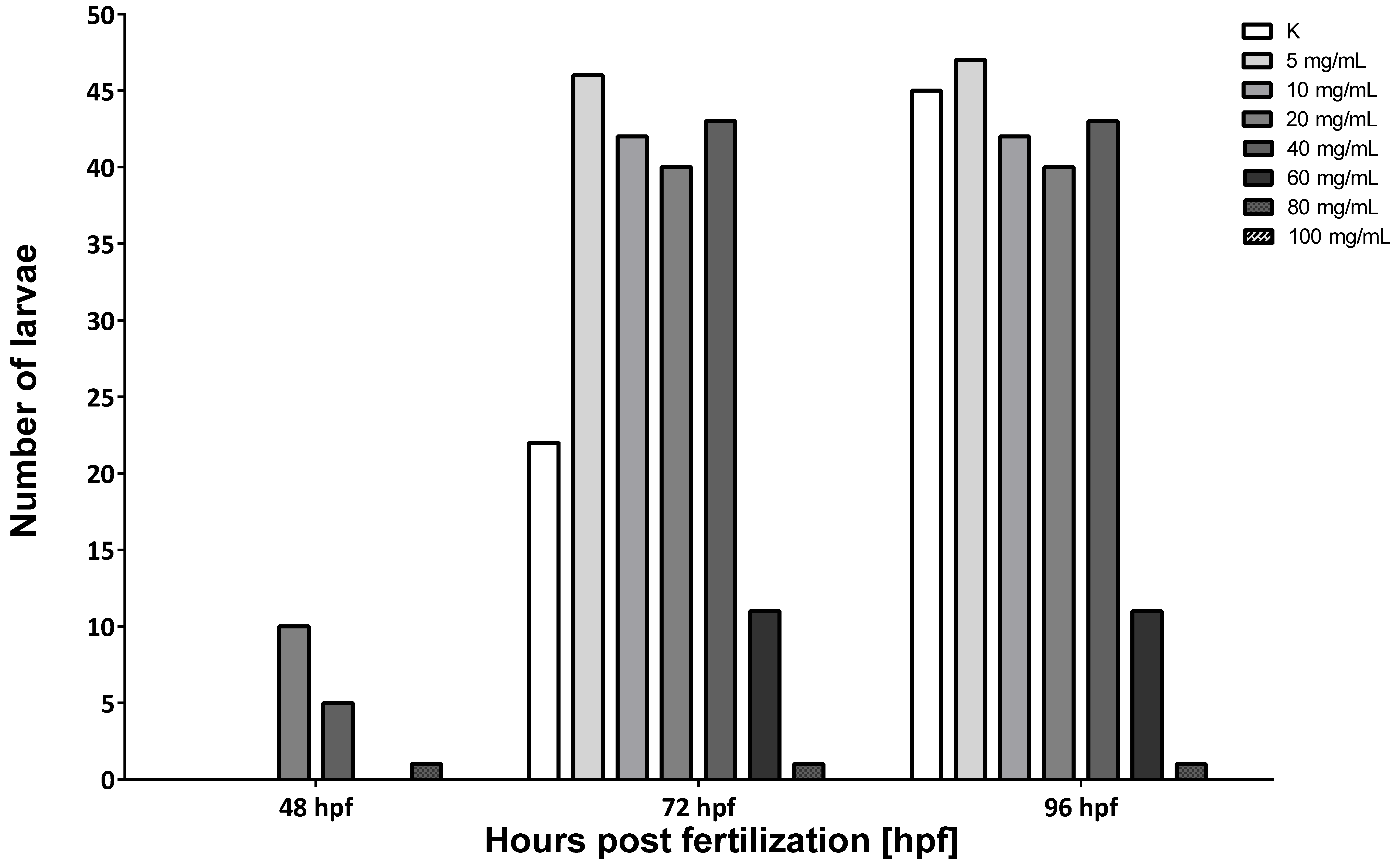 Nutrients 13 03346 g004