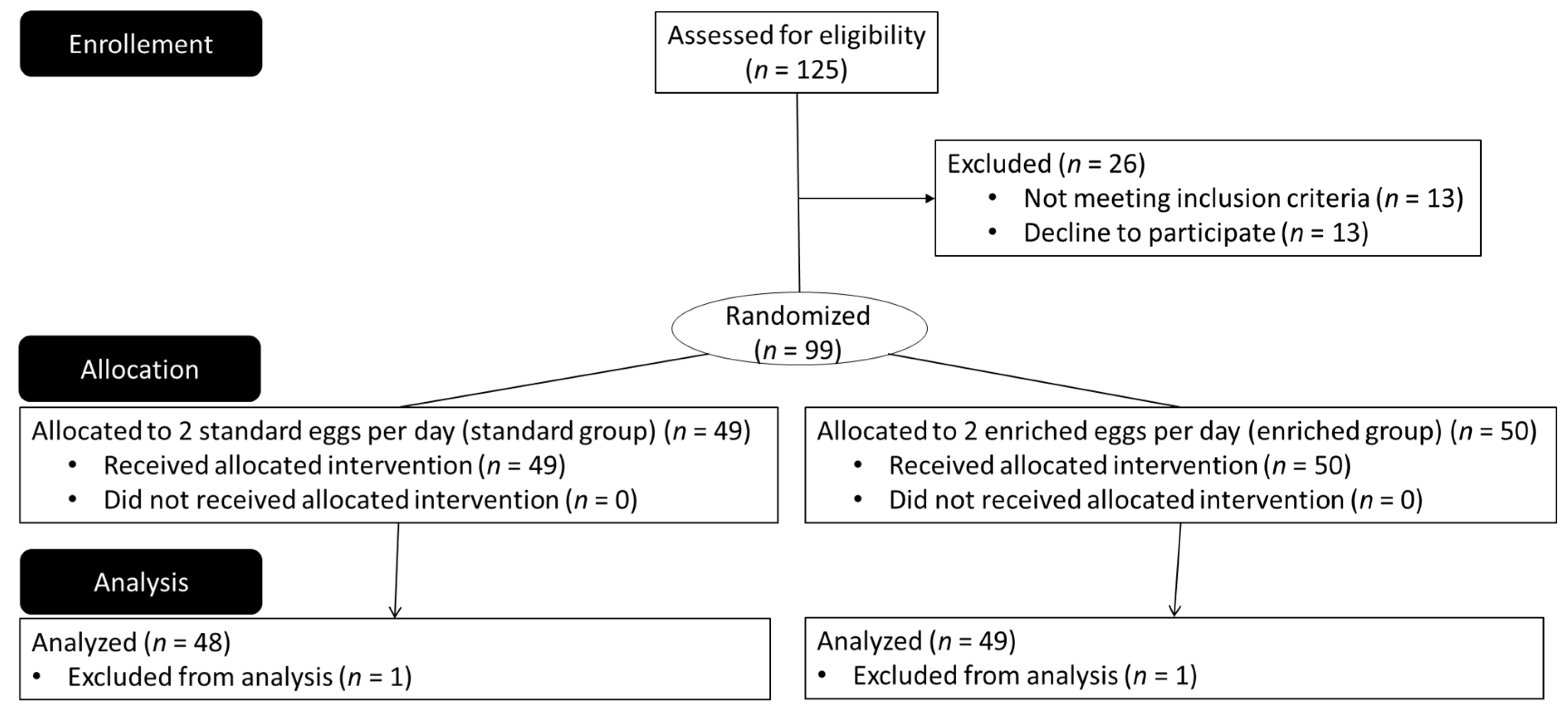 Nutrients 13 03347 g001