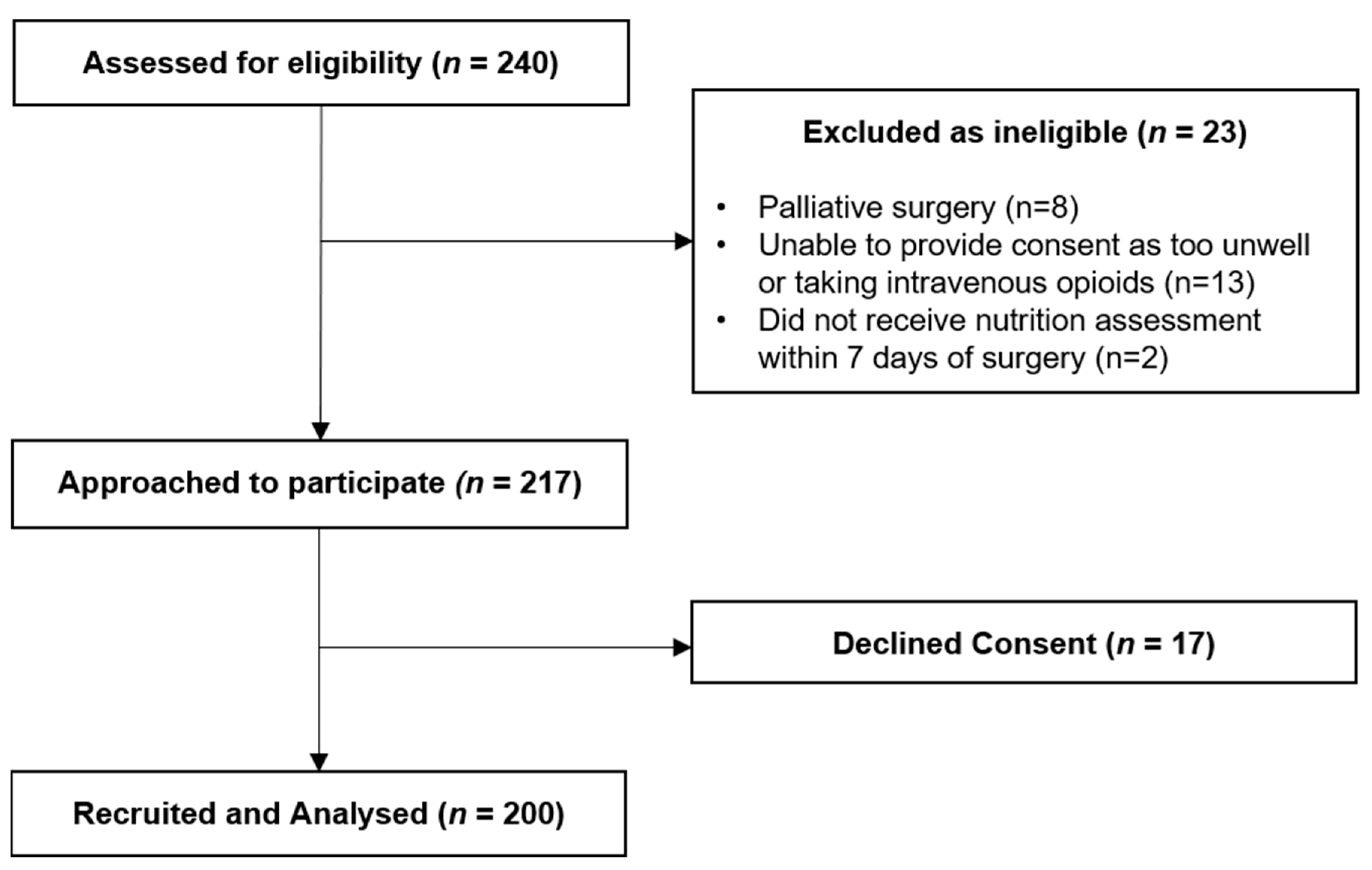 Nutrients 13 03349 g001 550