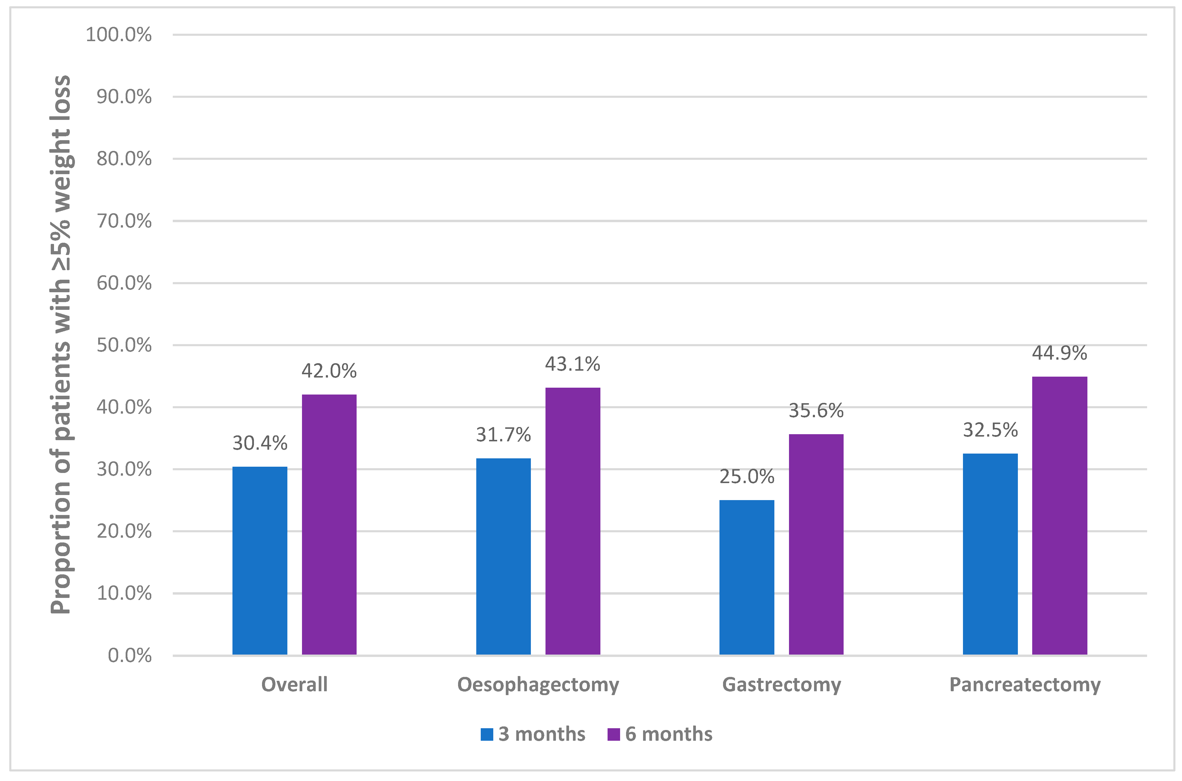 Nutrients 13 03349 g002 550