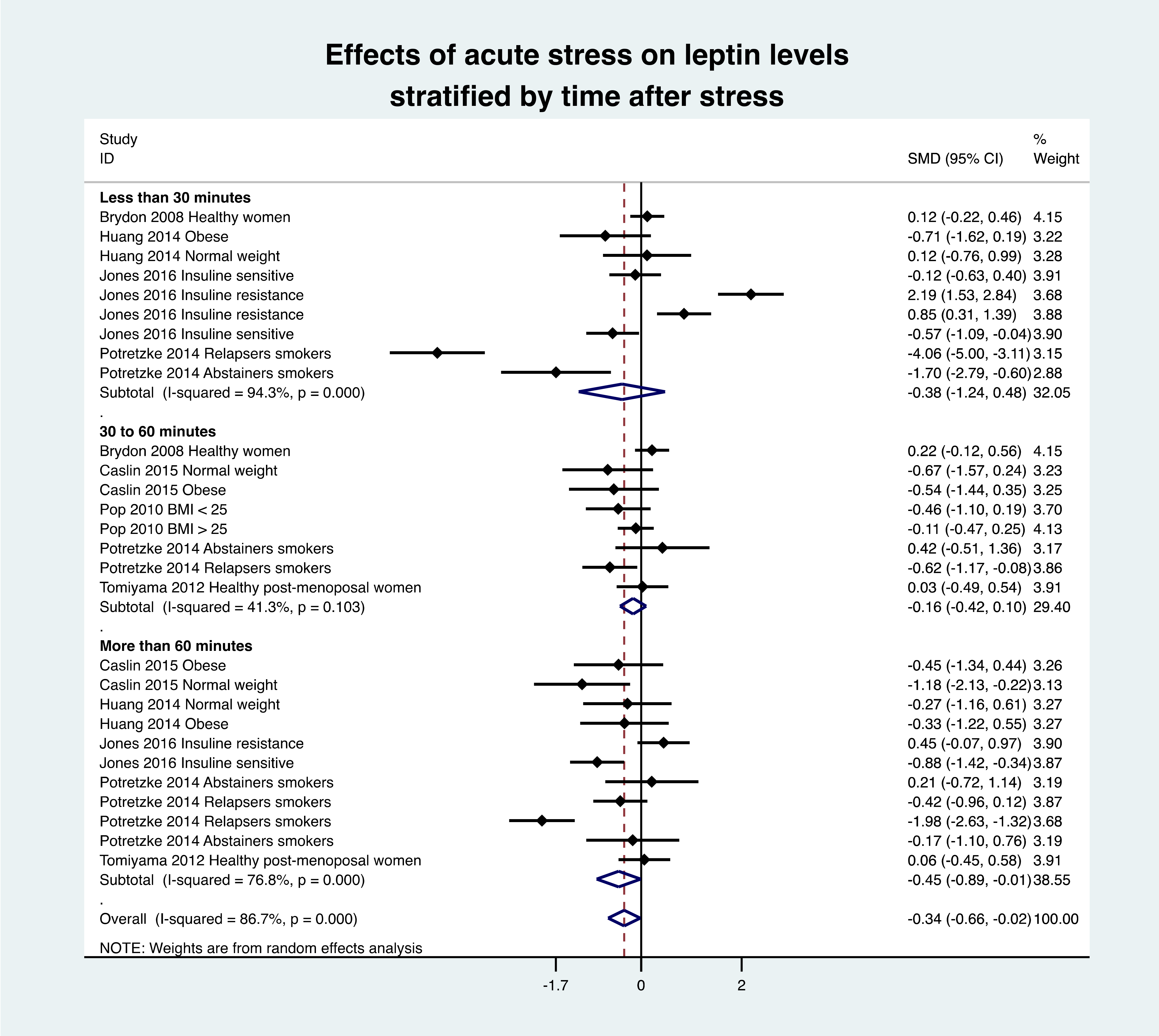 Nutrients 13 03350 g003 550