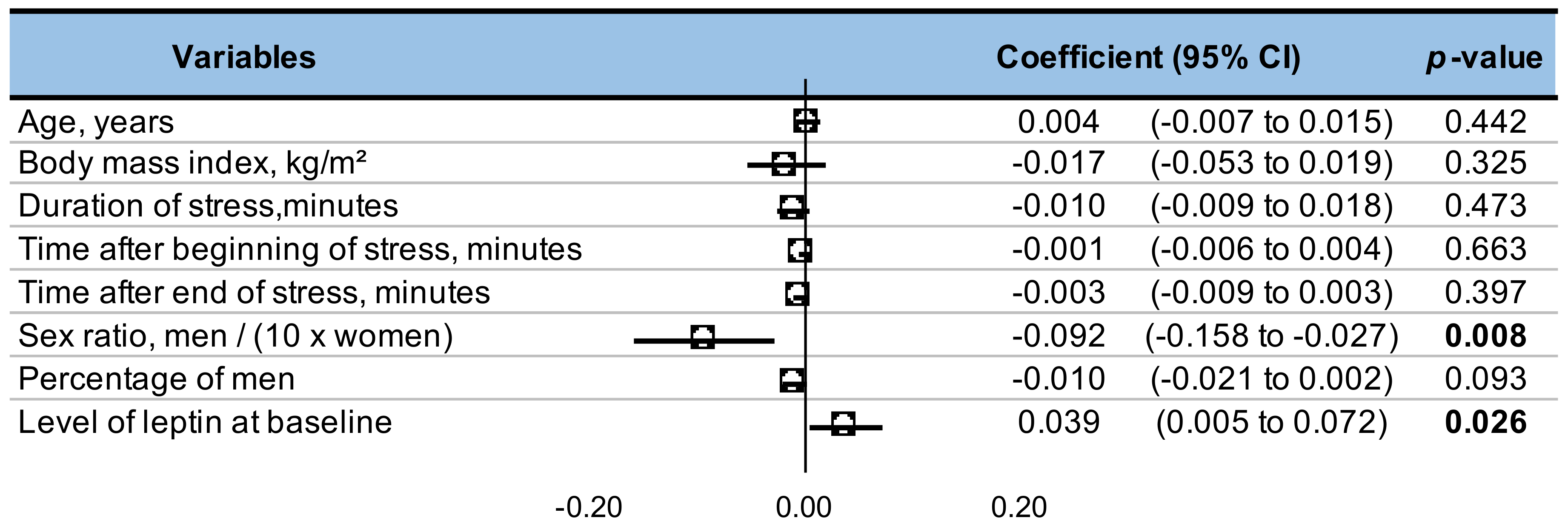 Nutrients 13 03350 g006 550
