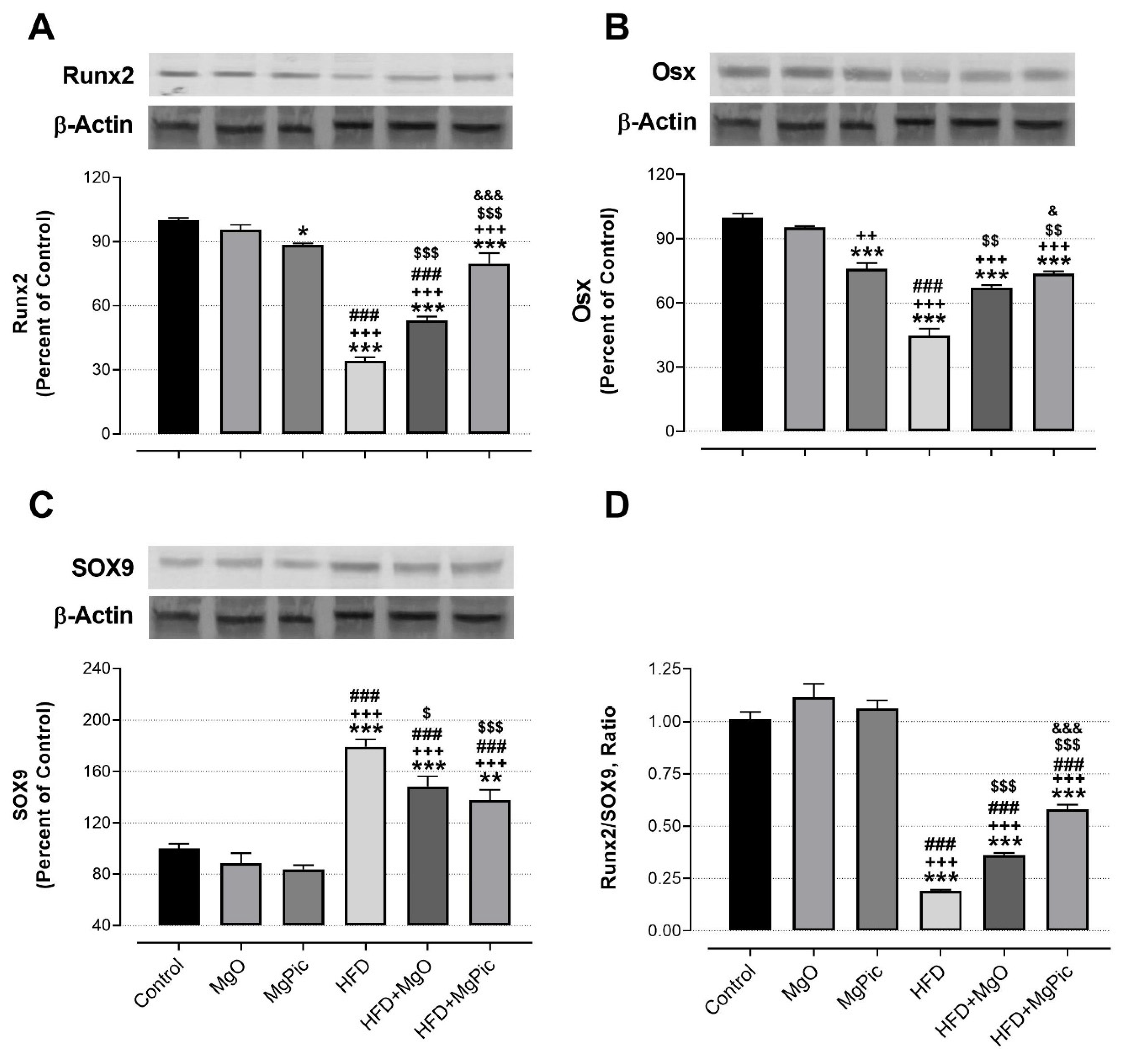 Nutrients 13 03353 g003