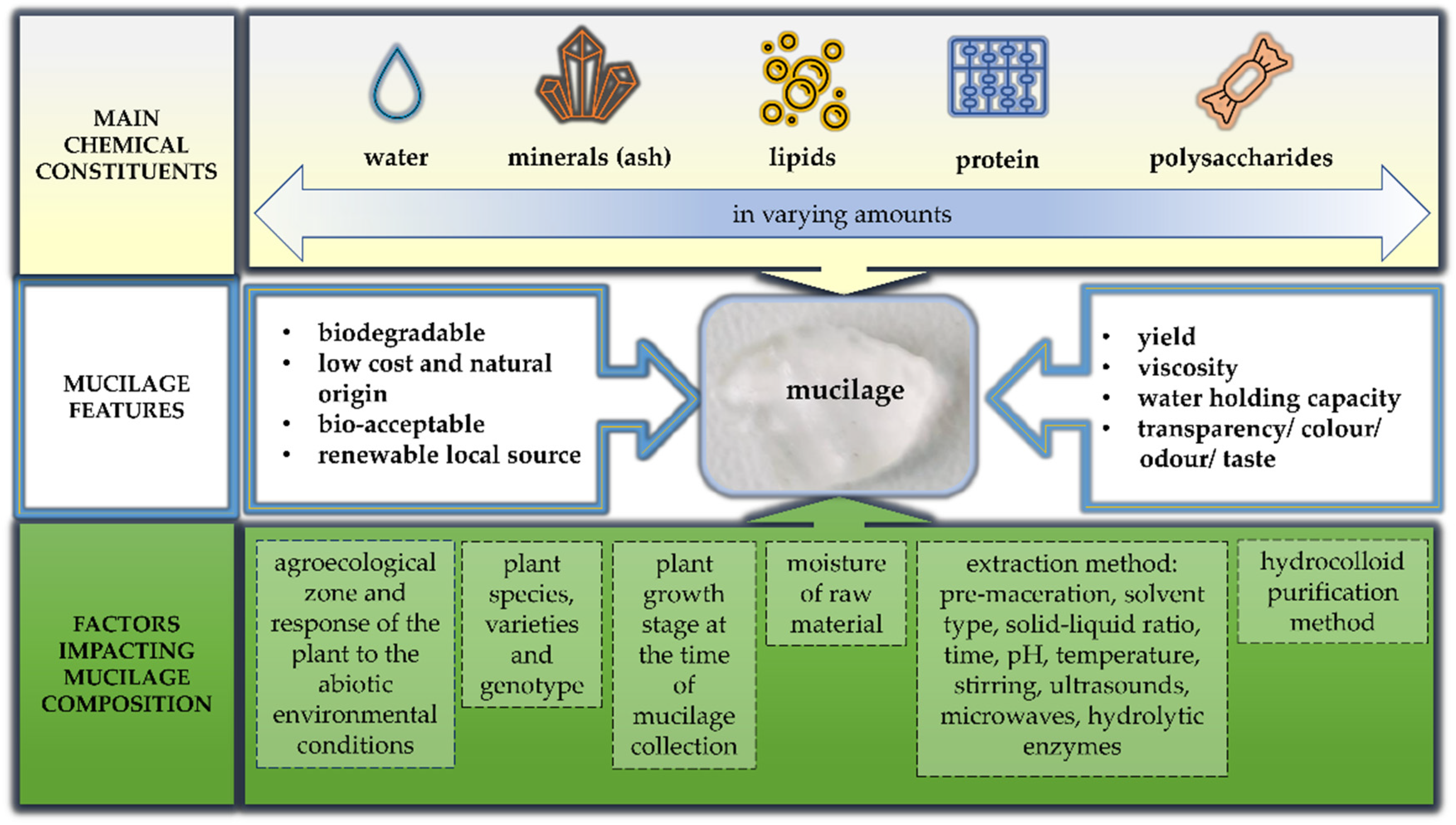 Nutrients 13 03354 g003