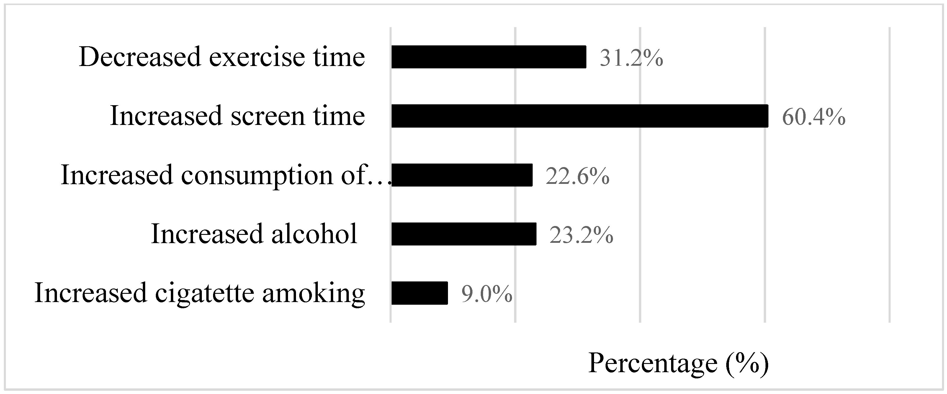 Nutrients 13 03359 g002 550