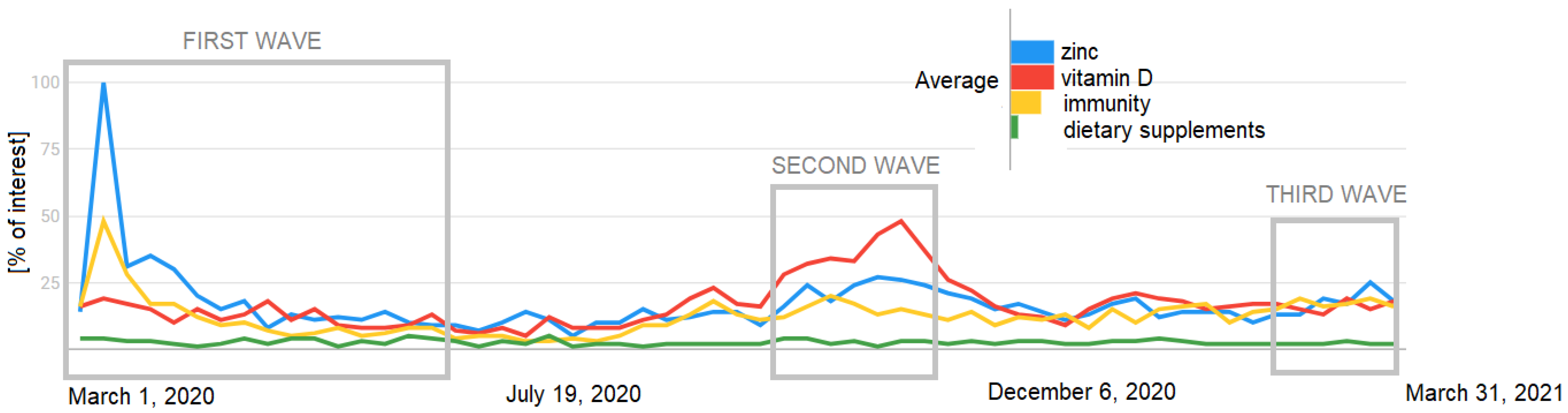 Nutrients 13 03361 g001