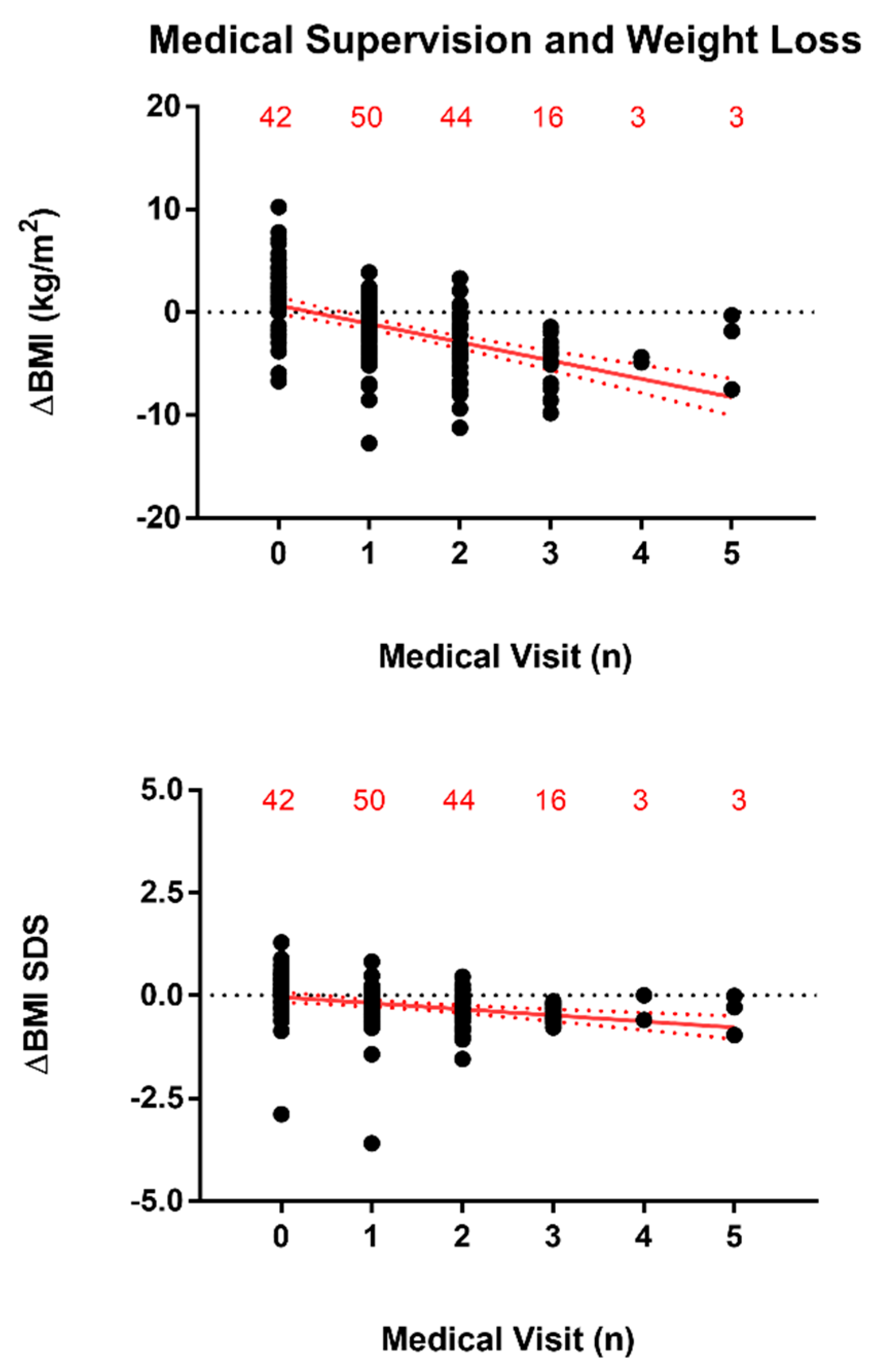 Nutrients 13 03362 g001 550