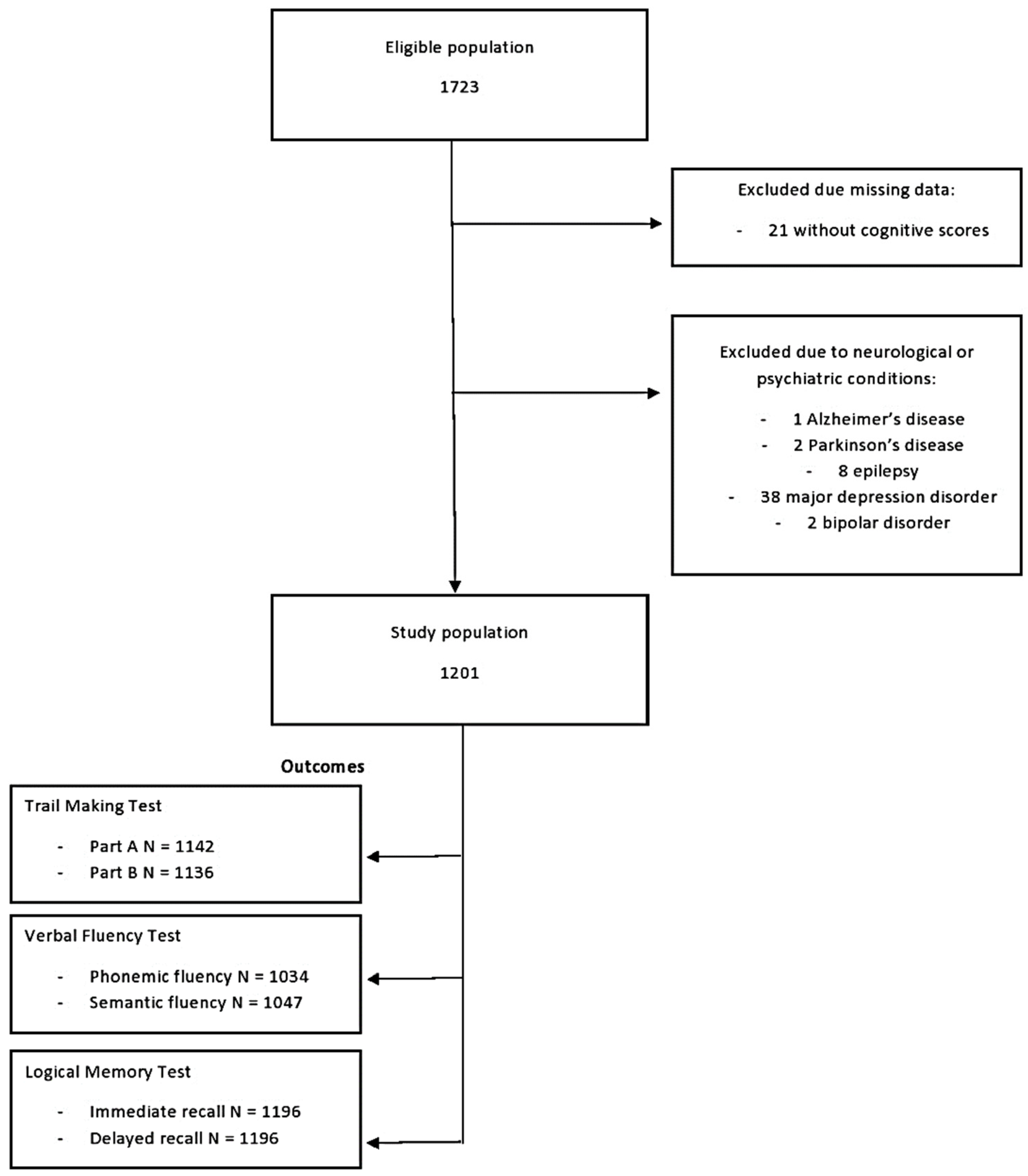 Nutrients 13 03363 g001