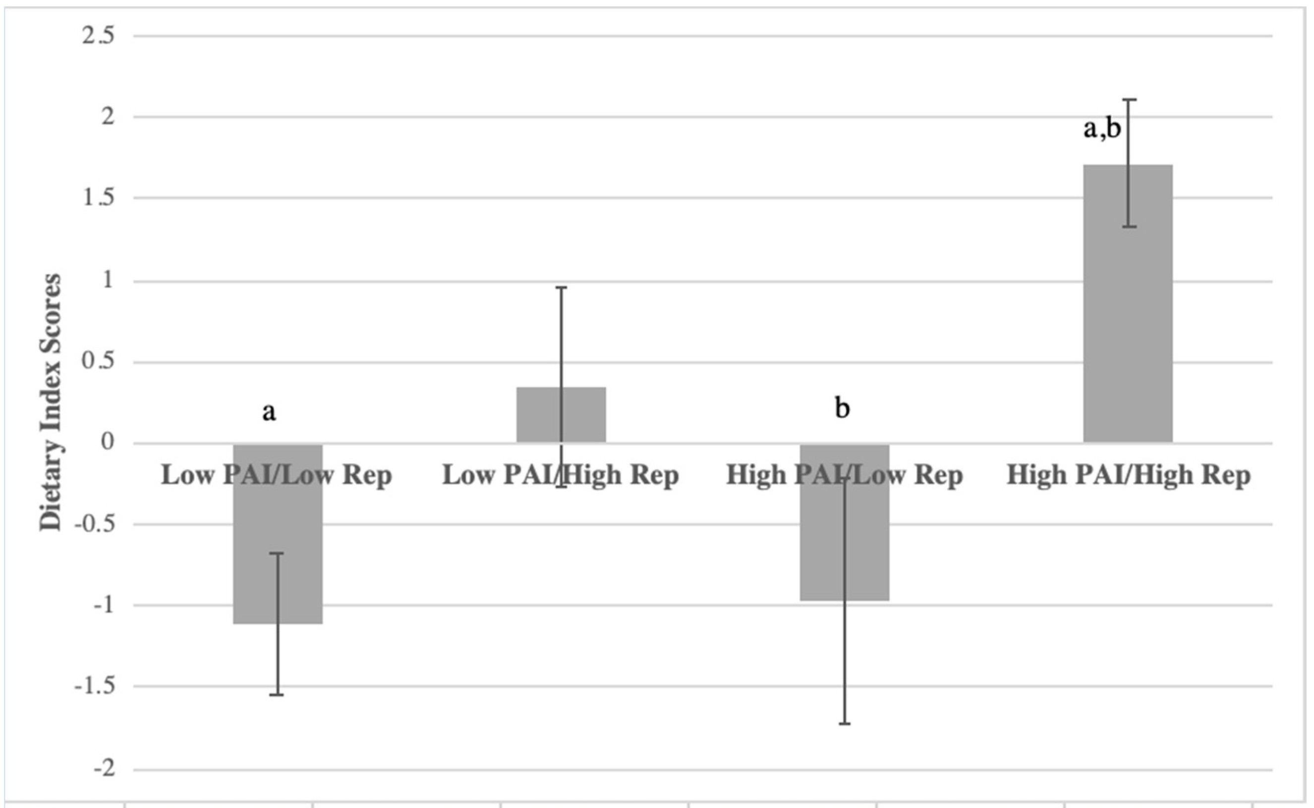 Nutrients 13 03366 g005