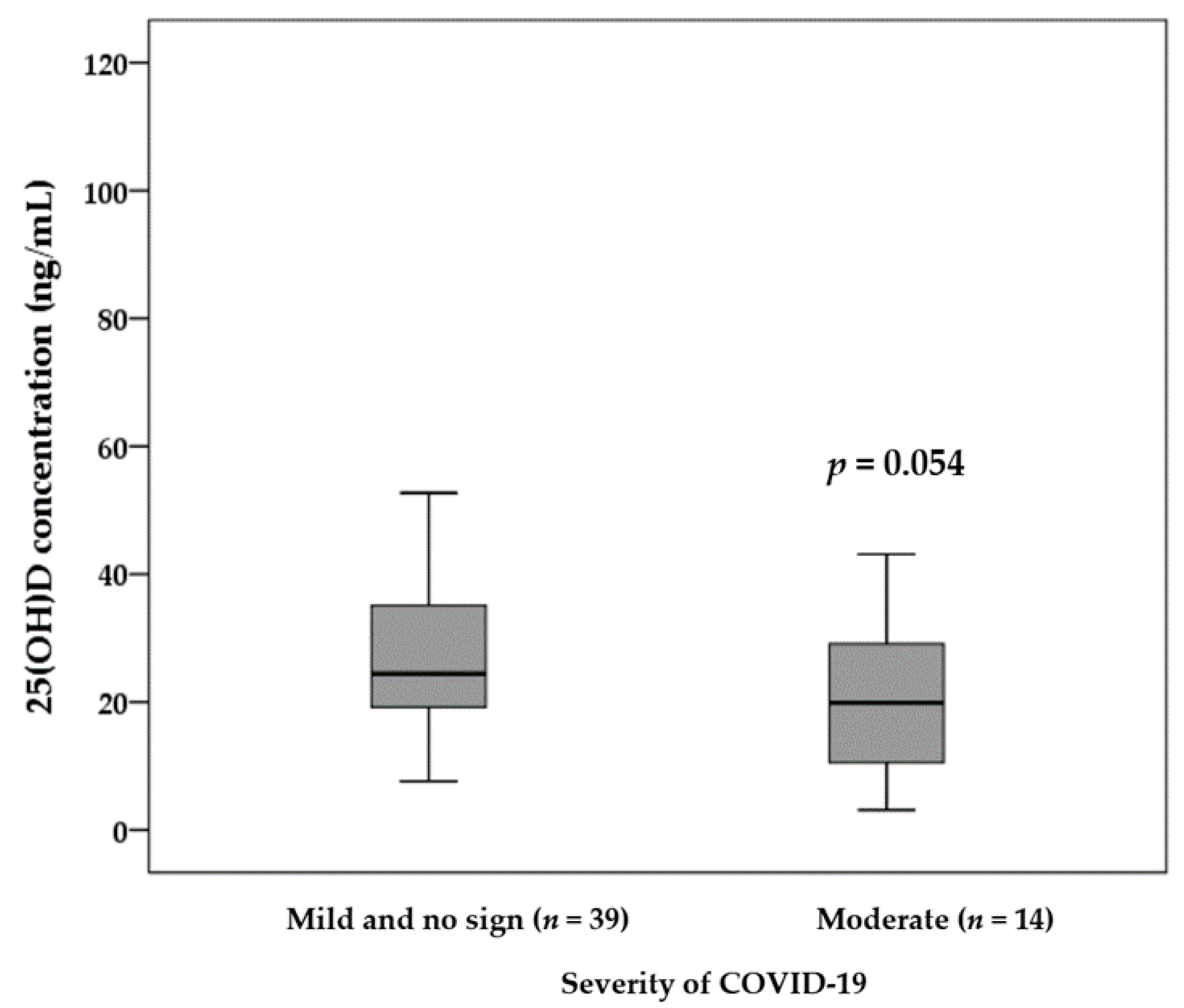 Nutrients 13 03368 g002 550