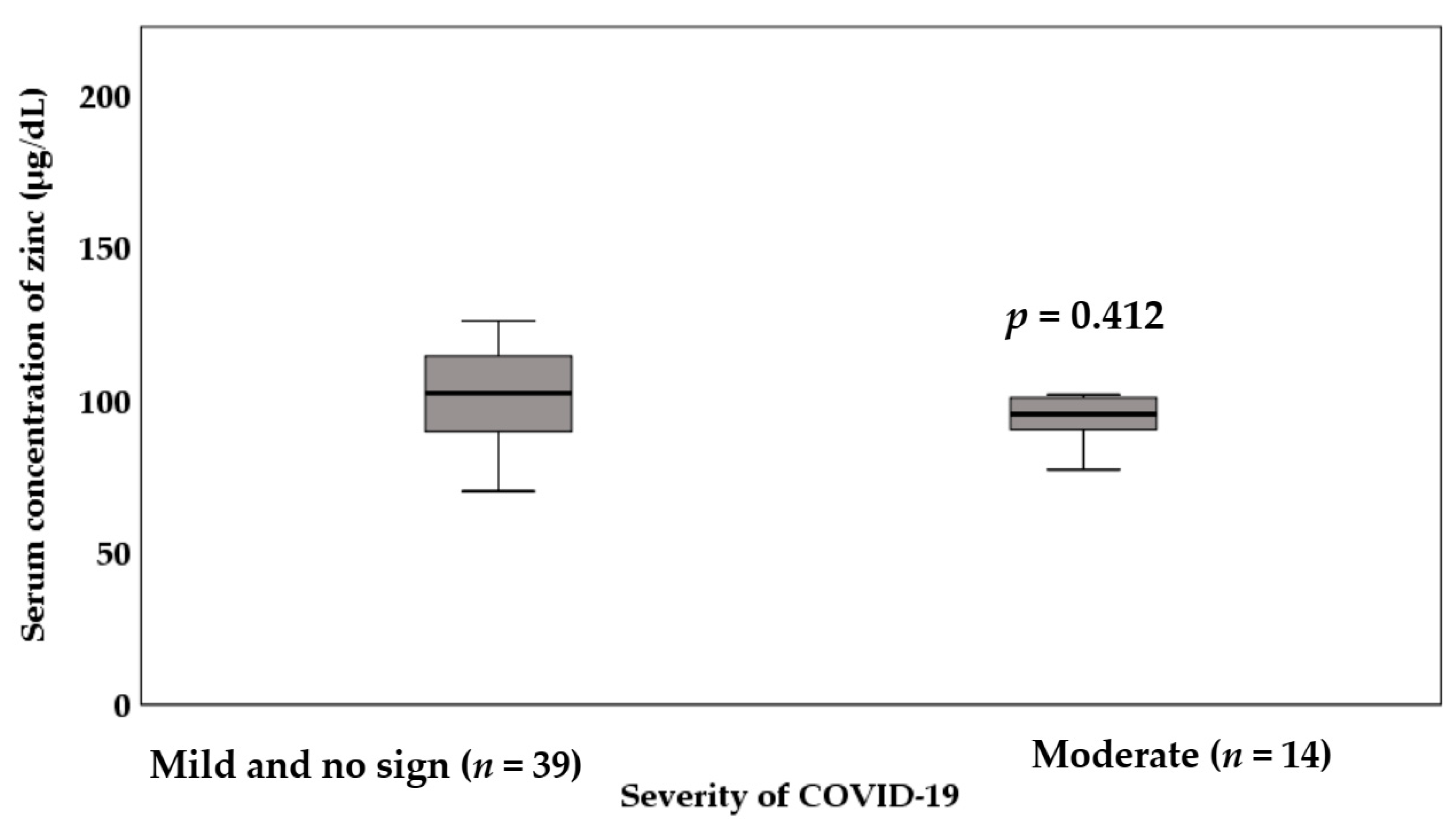 Nutrients 13 03368 g004 550
