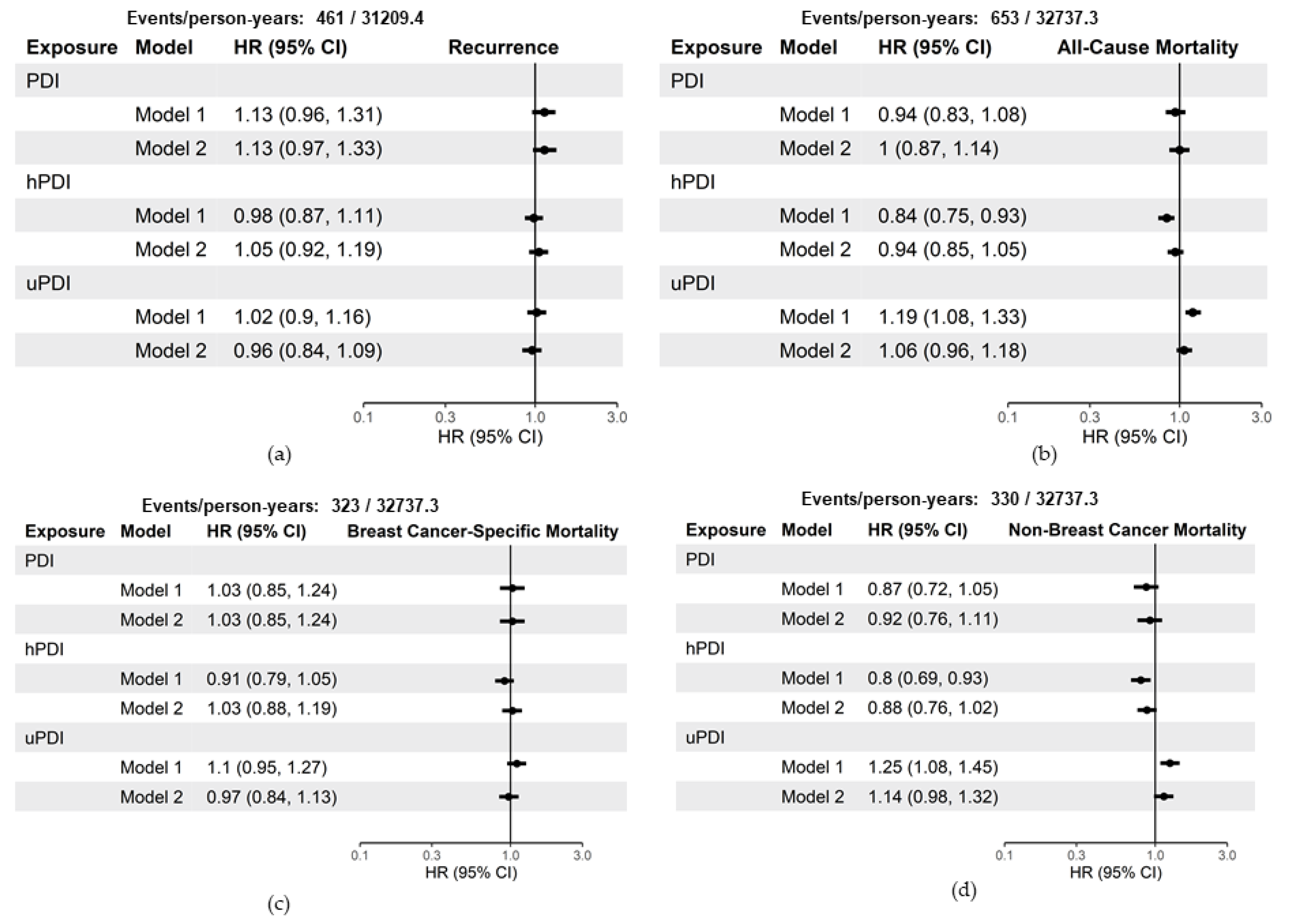 Nutrients 13 03374 g002 550
