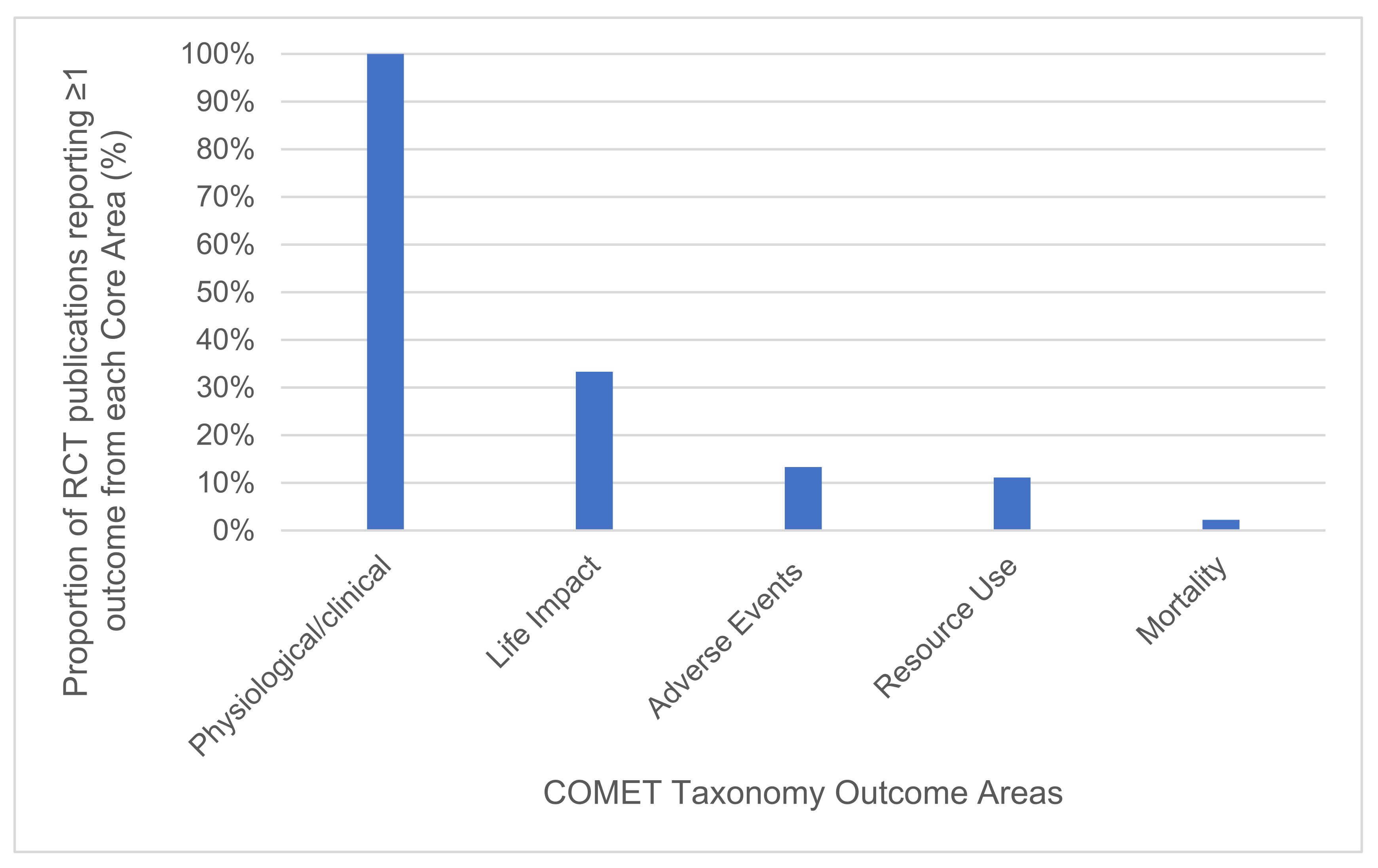 Nutrients 13 03388 g002 Nutrients 13 03388 g002