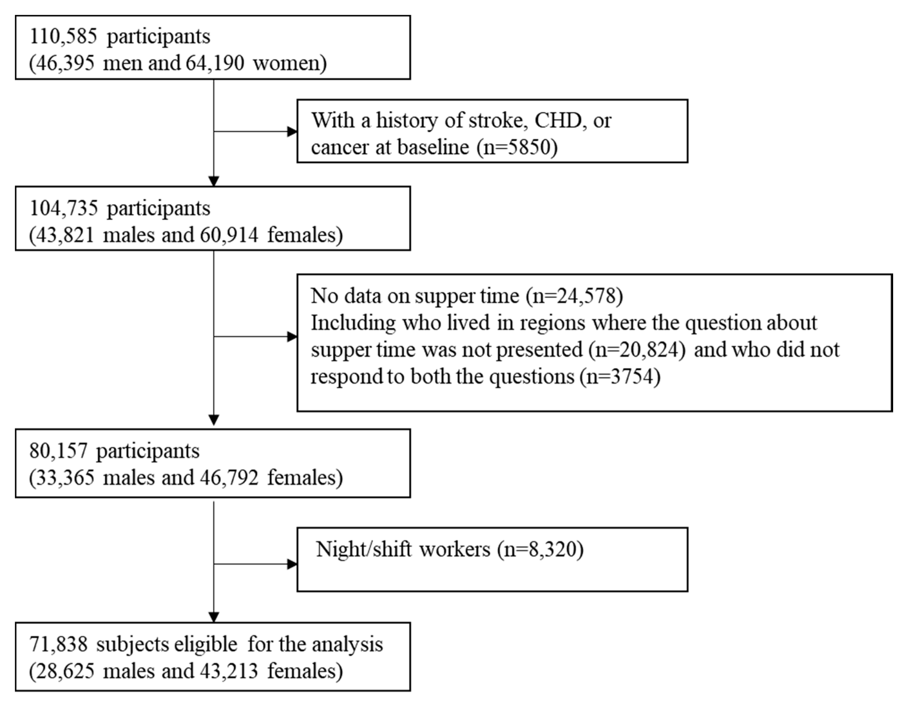 Nutrients 13 03389 g001